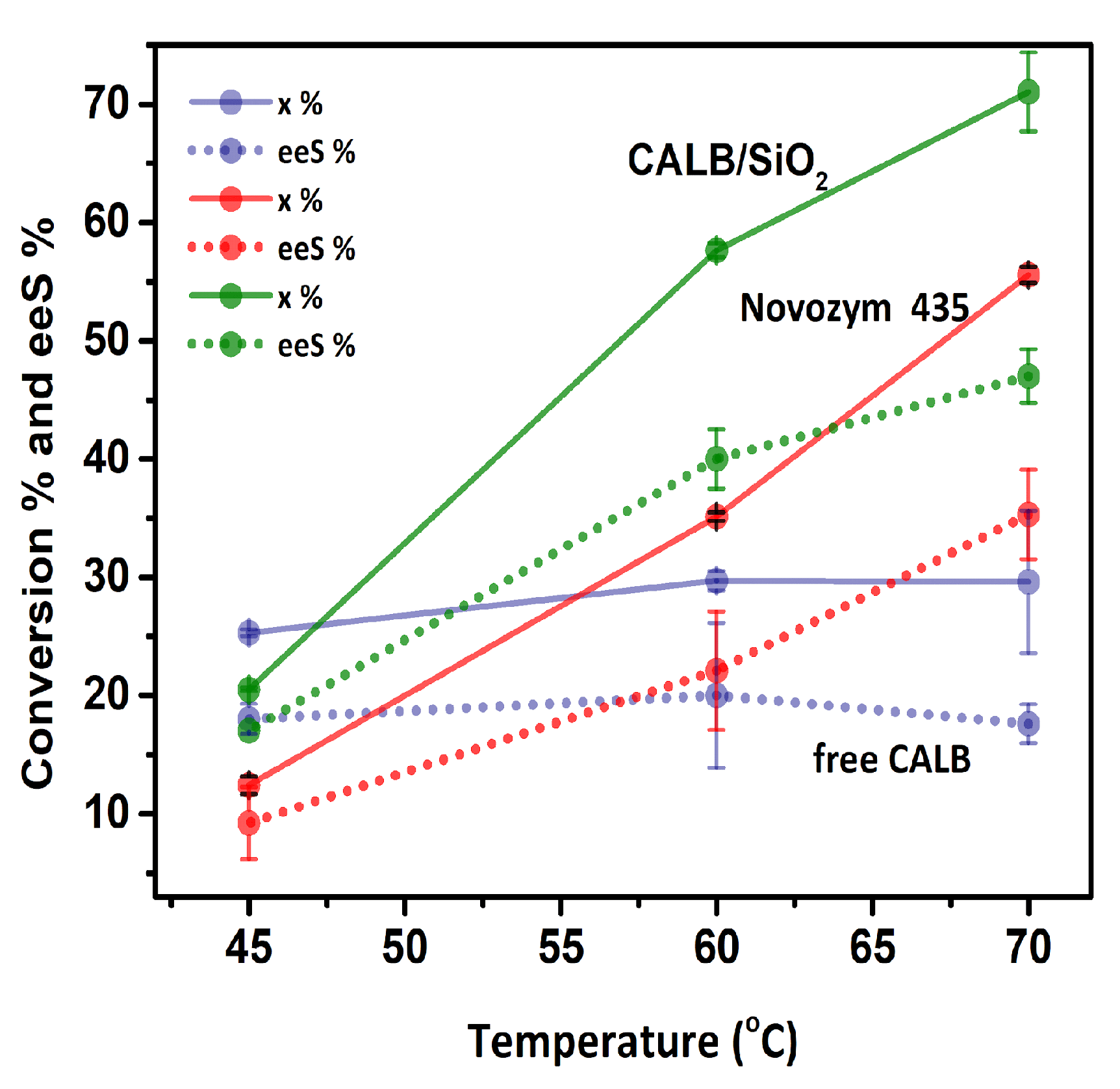 Catalysts 13 00625 g009 Catalysts 13 00625 g009