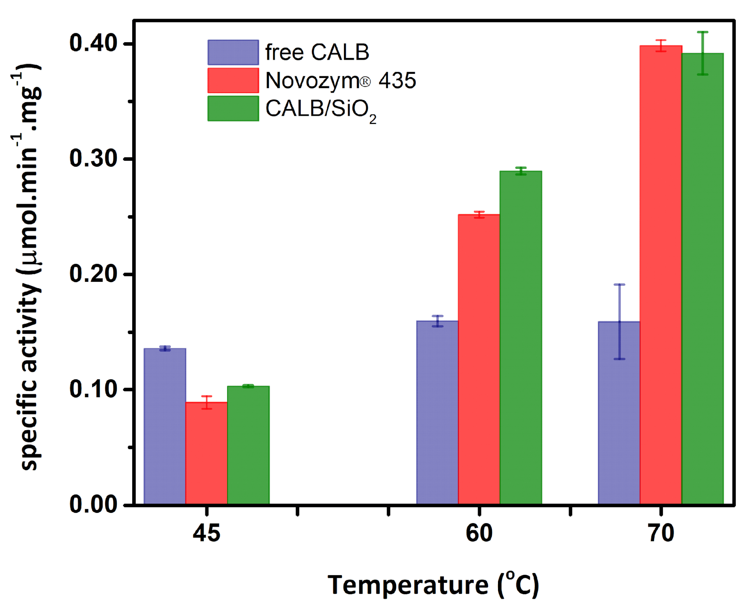 Catalysts 13 00625 g010 Catalysts 13 00625 g010