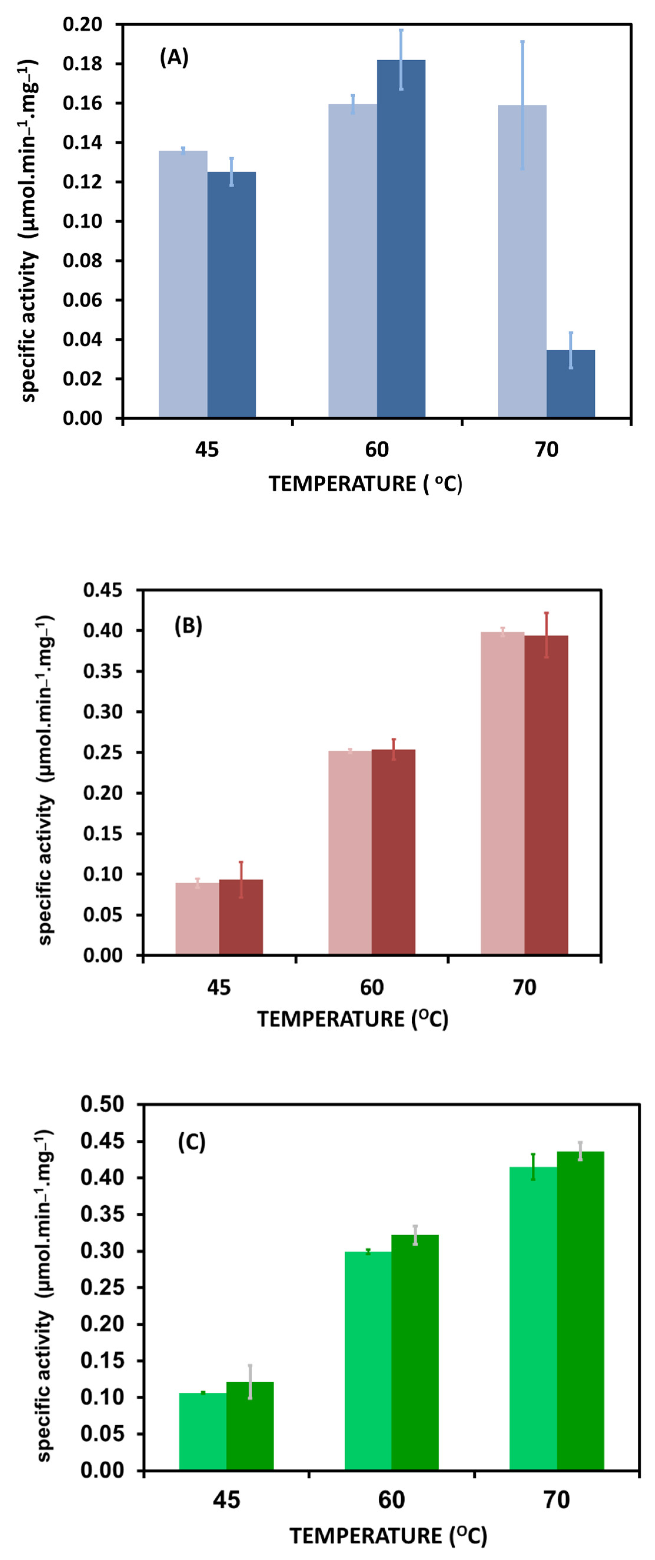 Catalysts 13 00625 g011 Catalysts 13 00625 g011