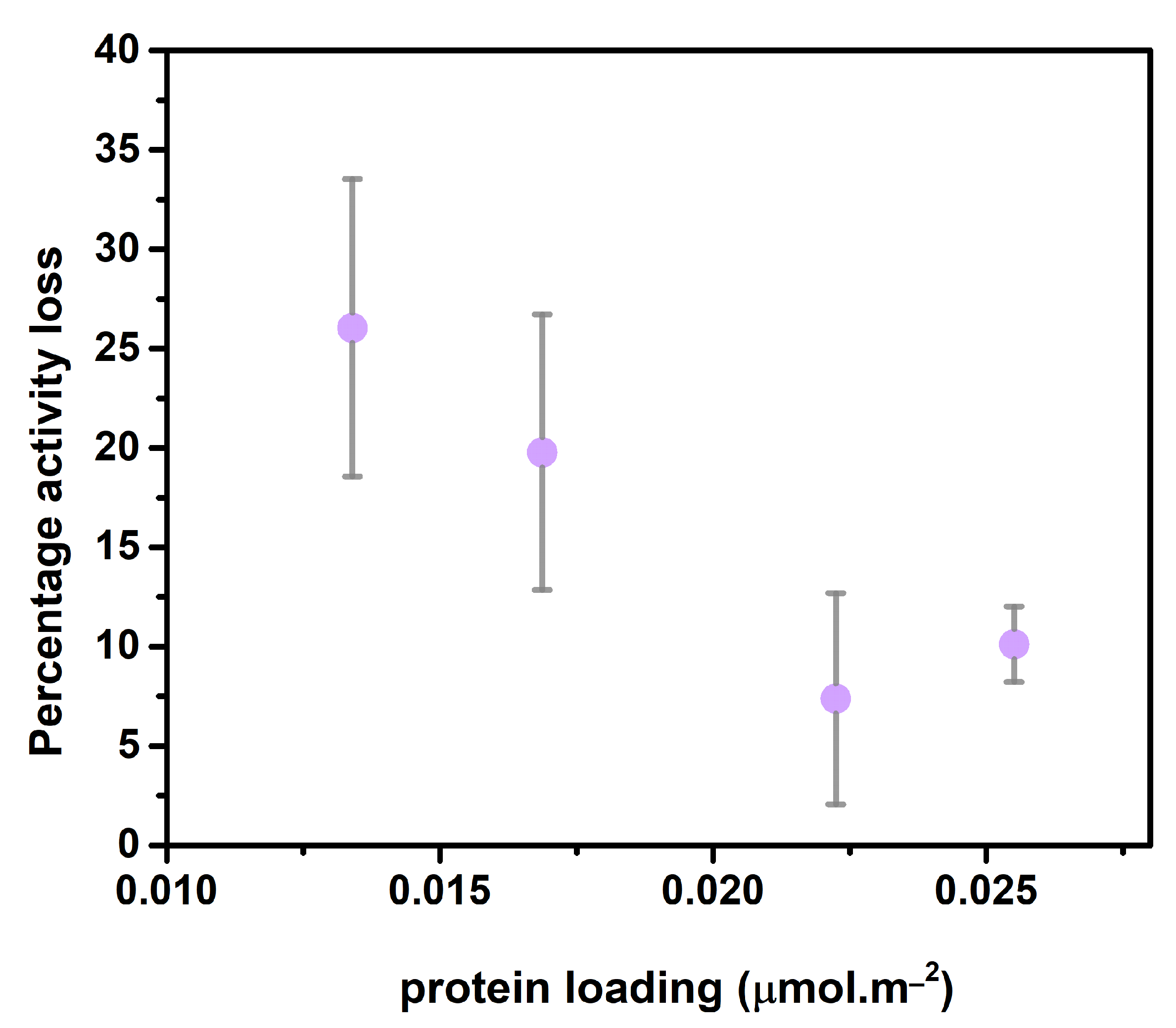 Catalysts 13 00625 g012 Catalysts 13 00625 g012
