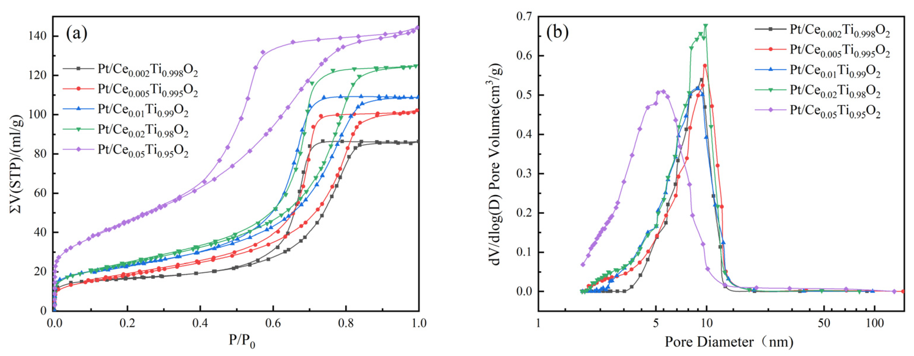 Catalysts 13 00626 g004 Catalysts 13 00626 g004