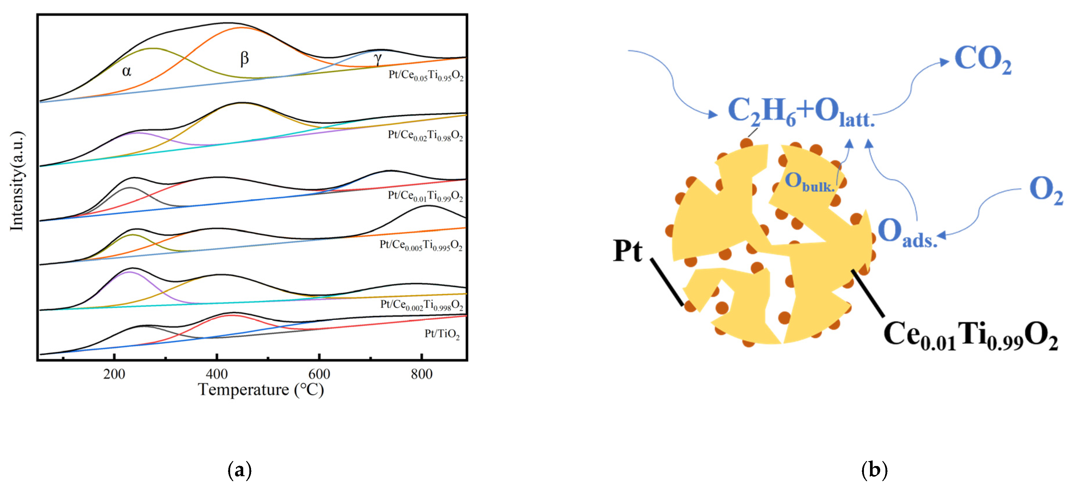 Catalysts 13 00626 g007 Catalysts 13 00626 g007