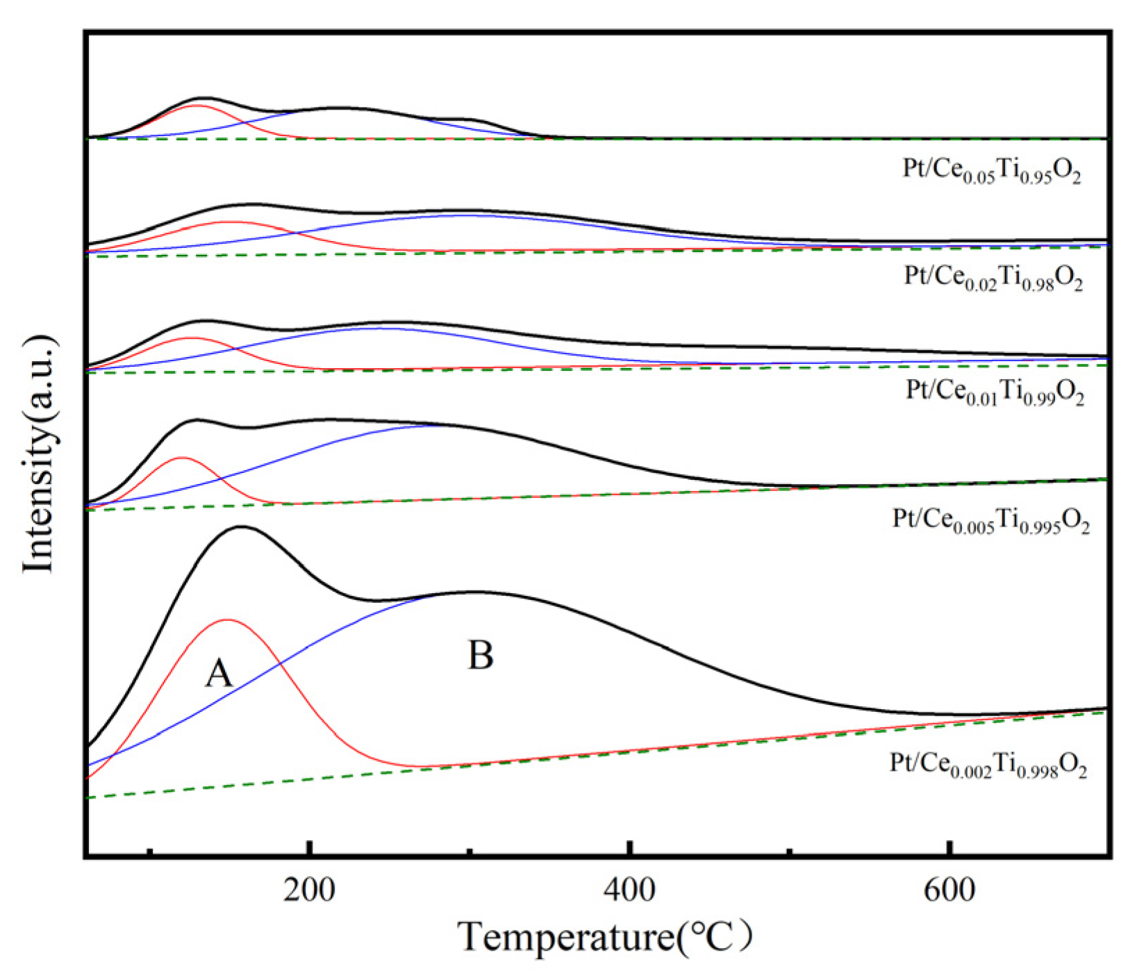 Catalysts 13 00626 g009 Catalysts 13 00626 g009