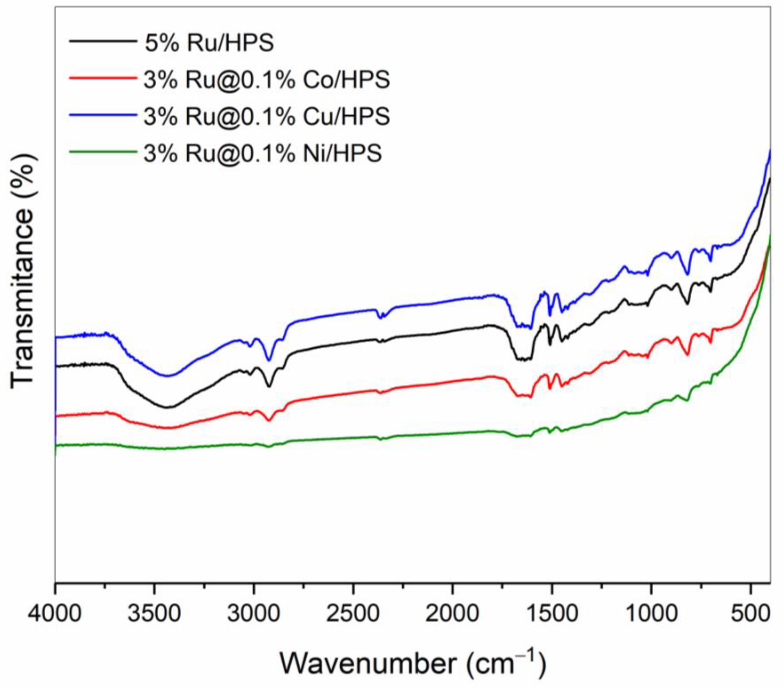 Catalysts 13 00630 g002 Catalysts 13 00630 g002