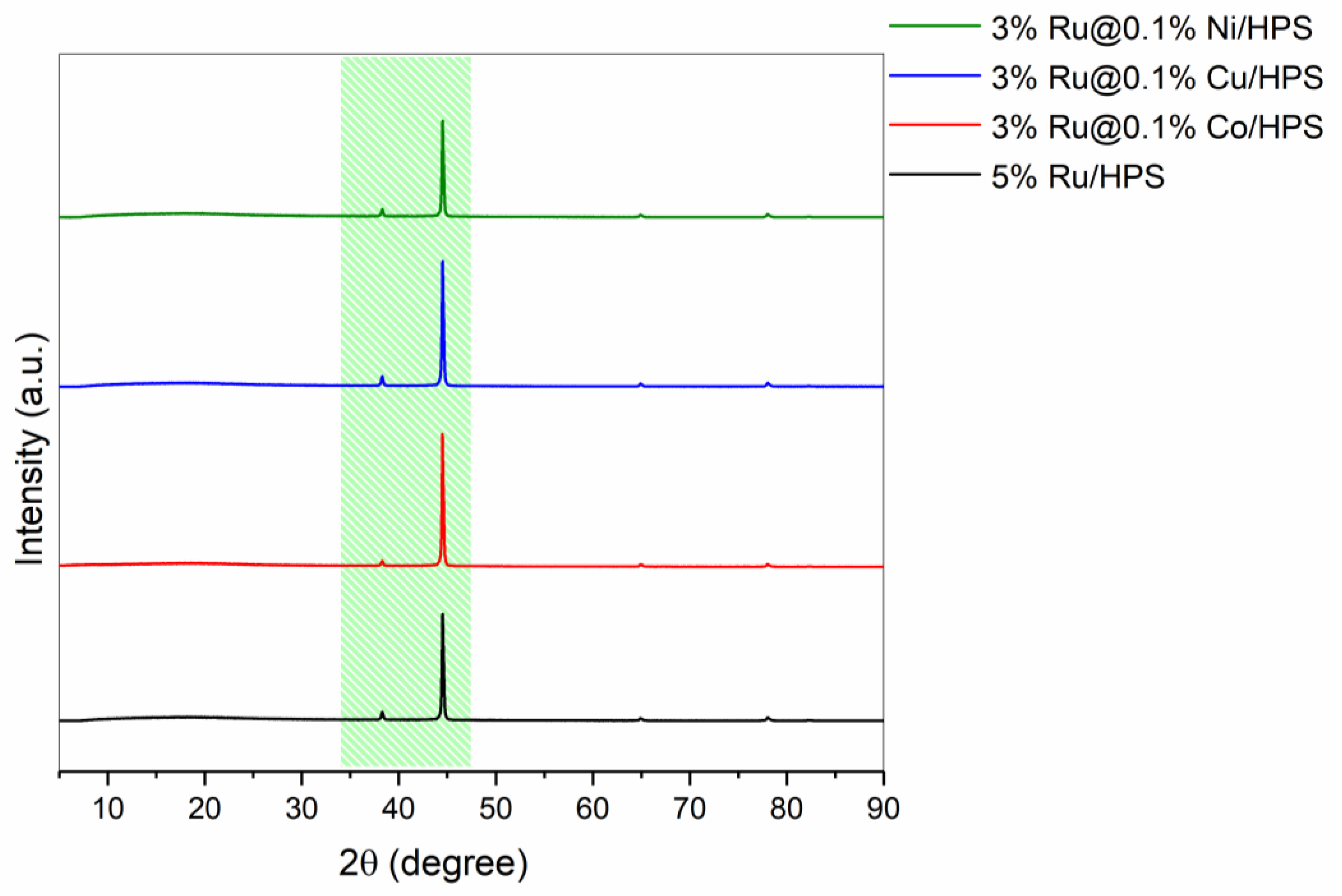 Catalysts 13 00630 g003 Catalysts 13 00630 g003