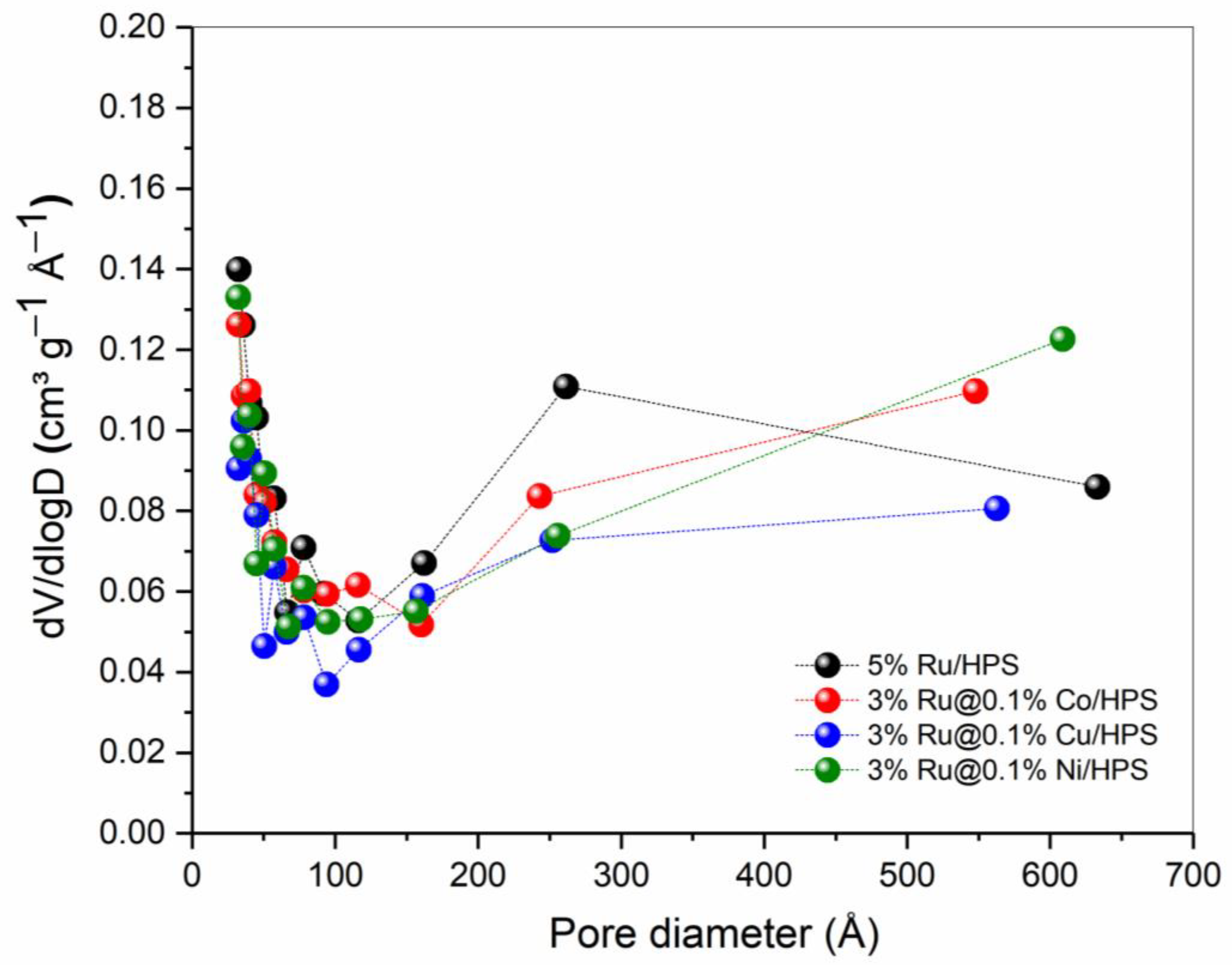 Catalysts 13 00630 g005 Catalysts 13 00630 g005