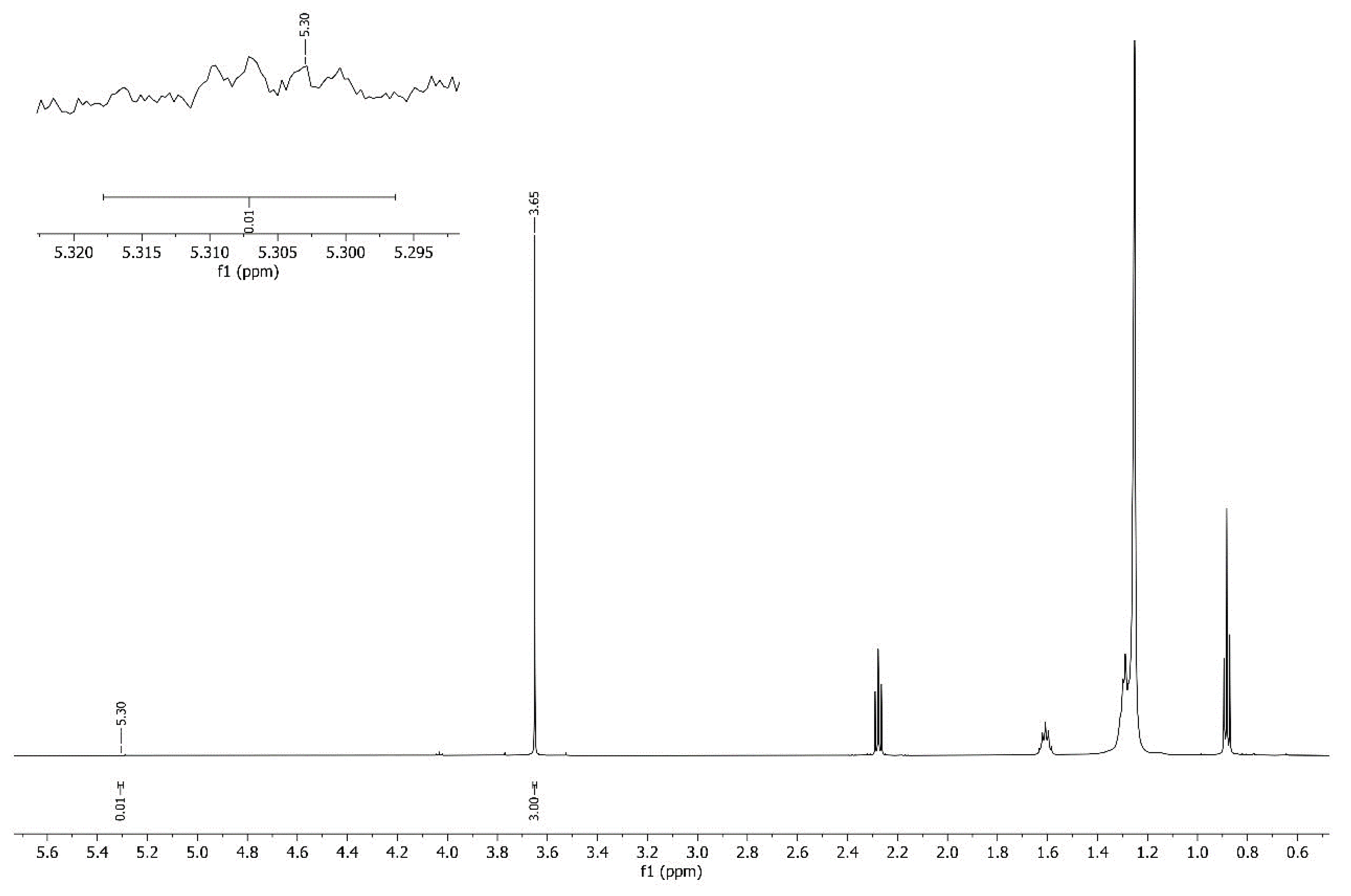 Catalysts 13 00630 g008 Catalysts 13 00630 g008