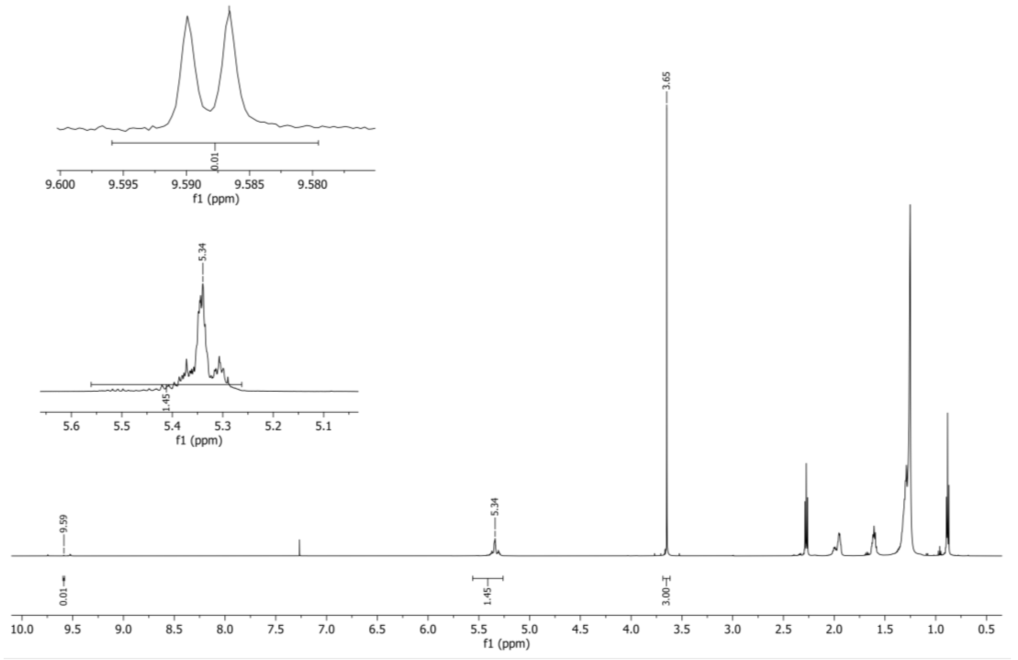 Catalysts 13 00630 g009 Catalysts 13 00630 g009