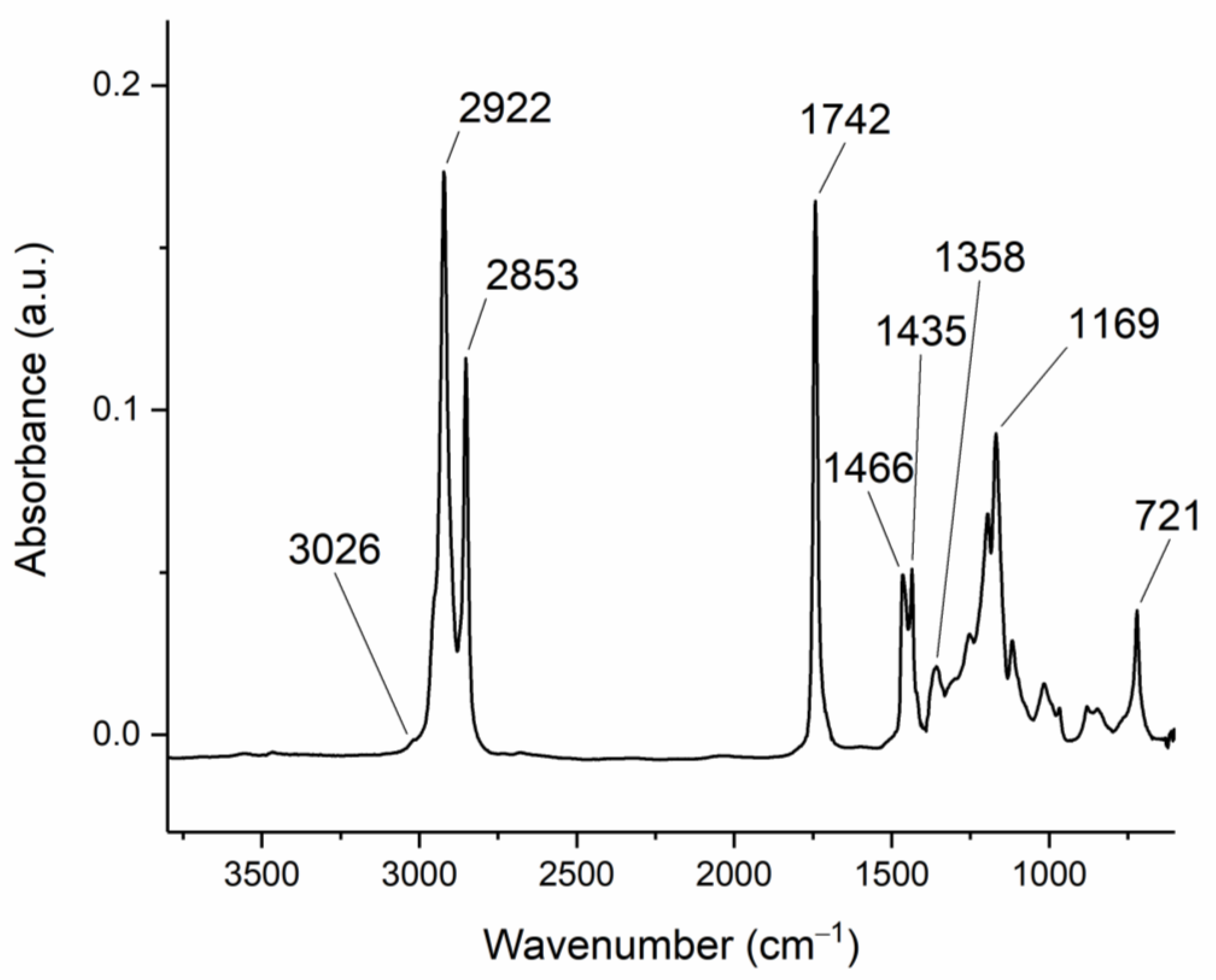 Catalysts 13 00630 g010 Catalysts 13 00630 g010