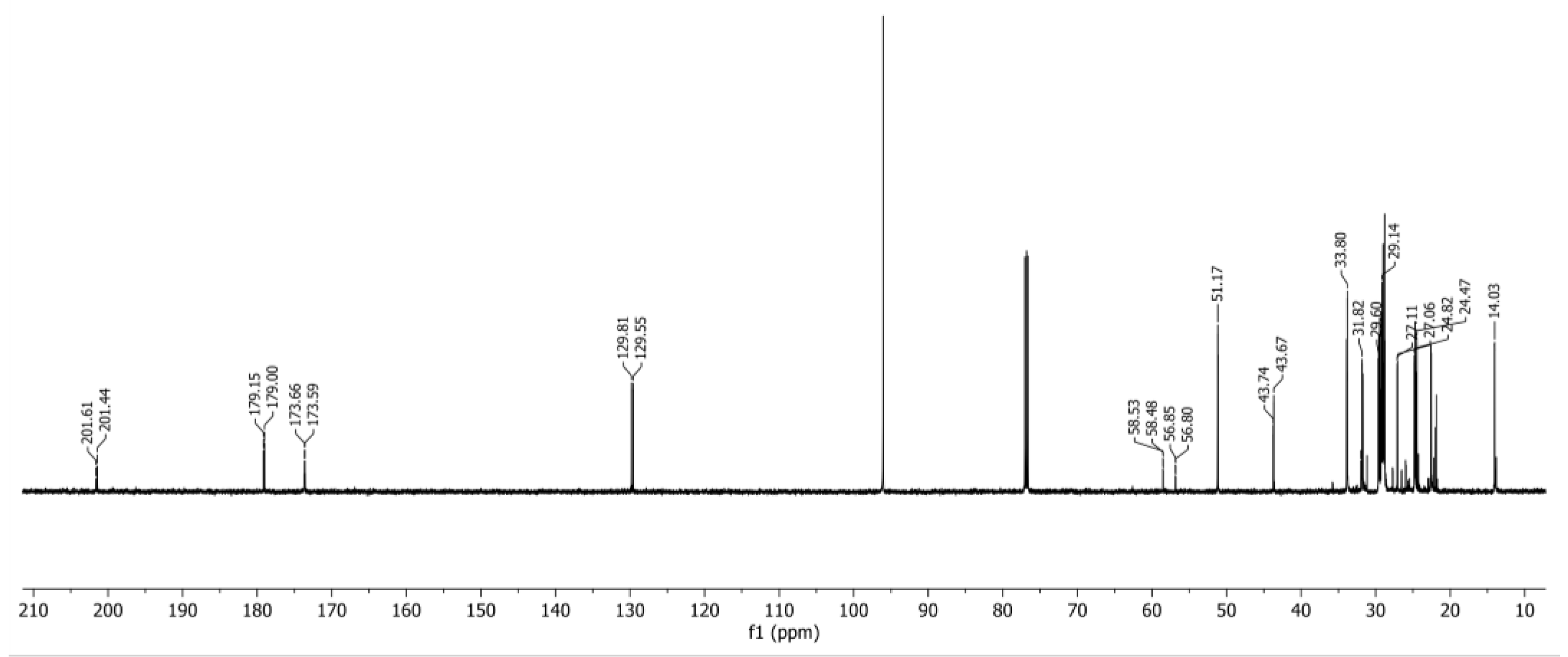 Catalysts 13 00630 g014 Catalysts 13 00630 g014