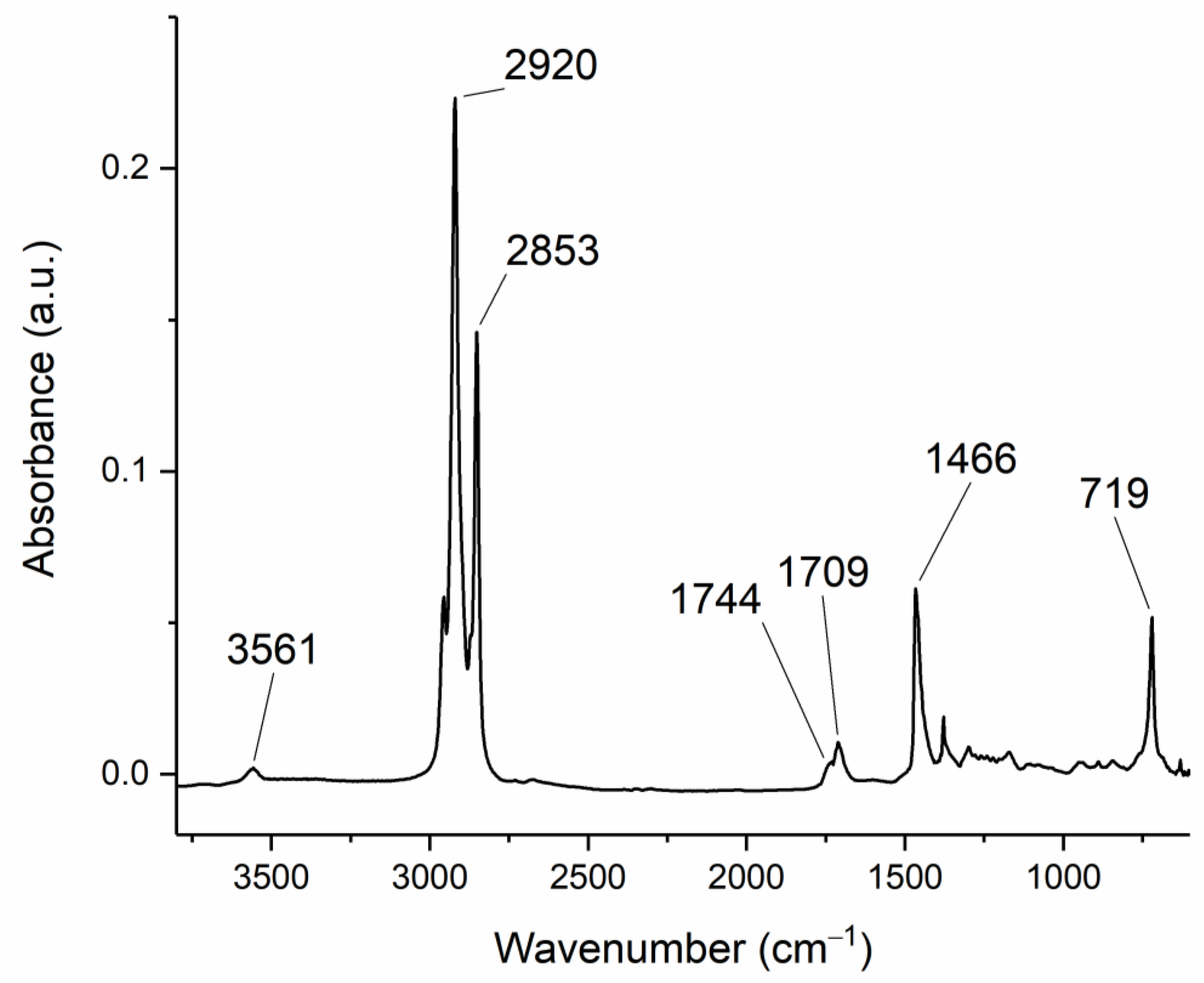 Catalysts 13 00630 g015 Catalysts 13 00630 g015