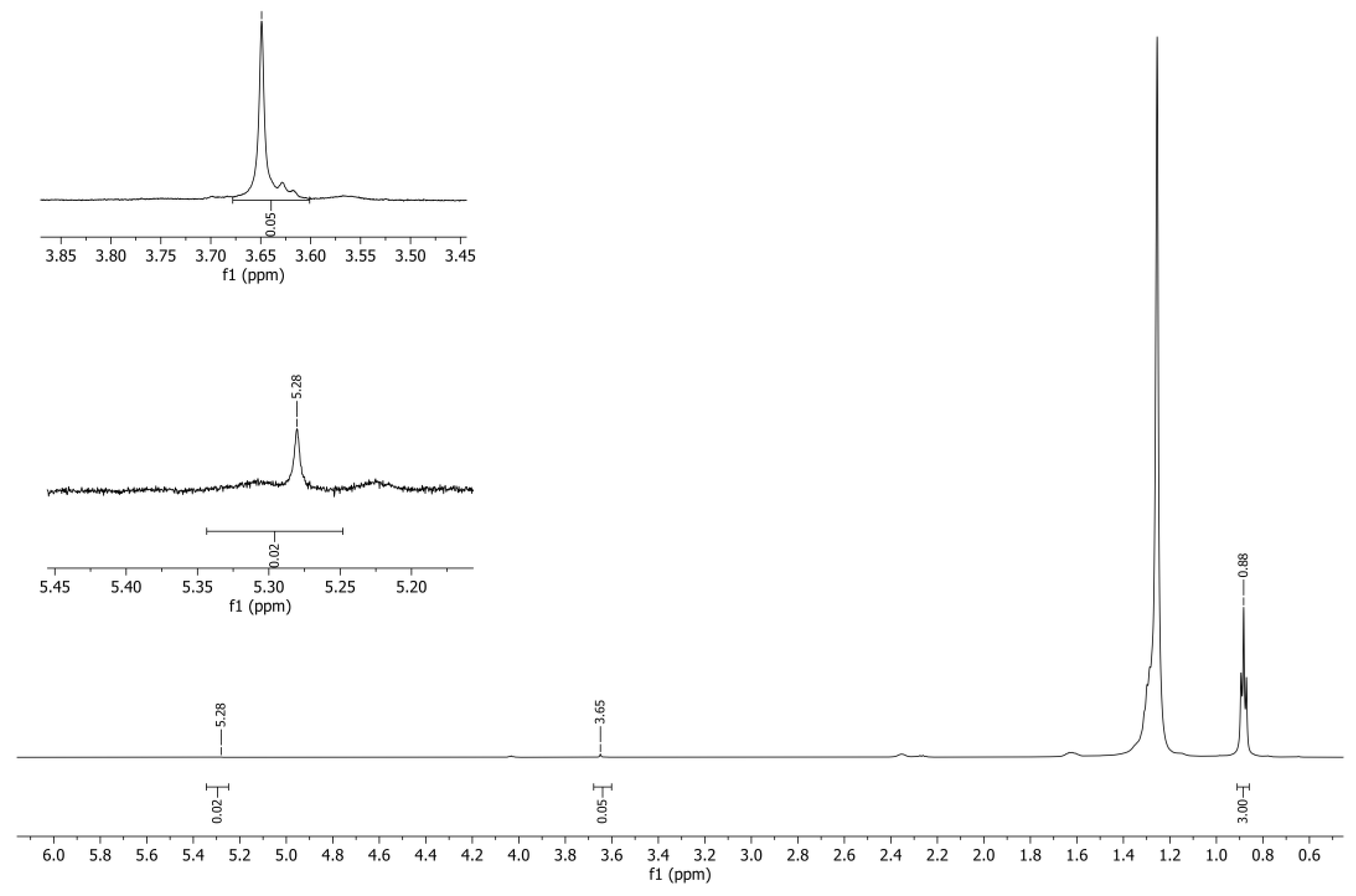 Catalysts 13 00630 g016 Catalysts 13 00630 g016