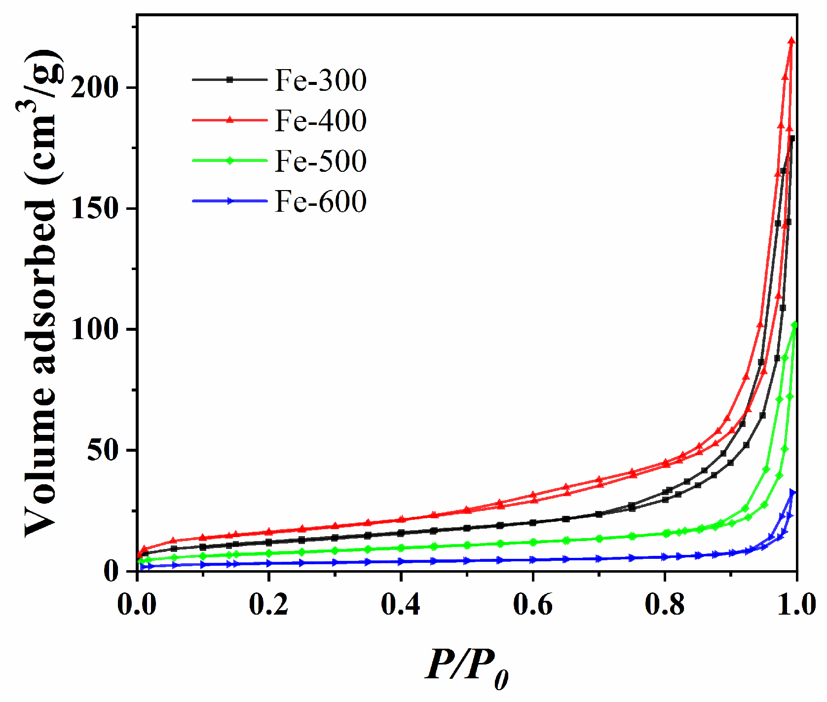Catalysts 13 00632 g002 Catalysts 13 00632 g002
