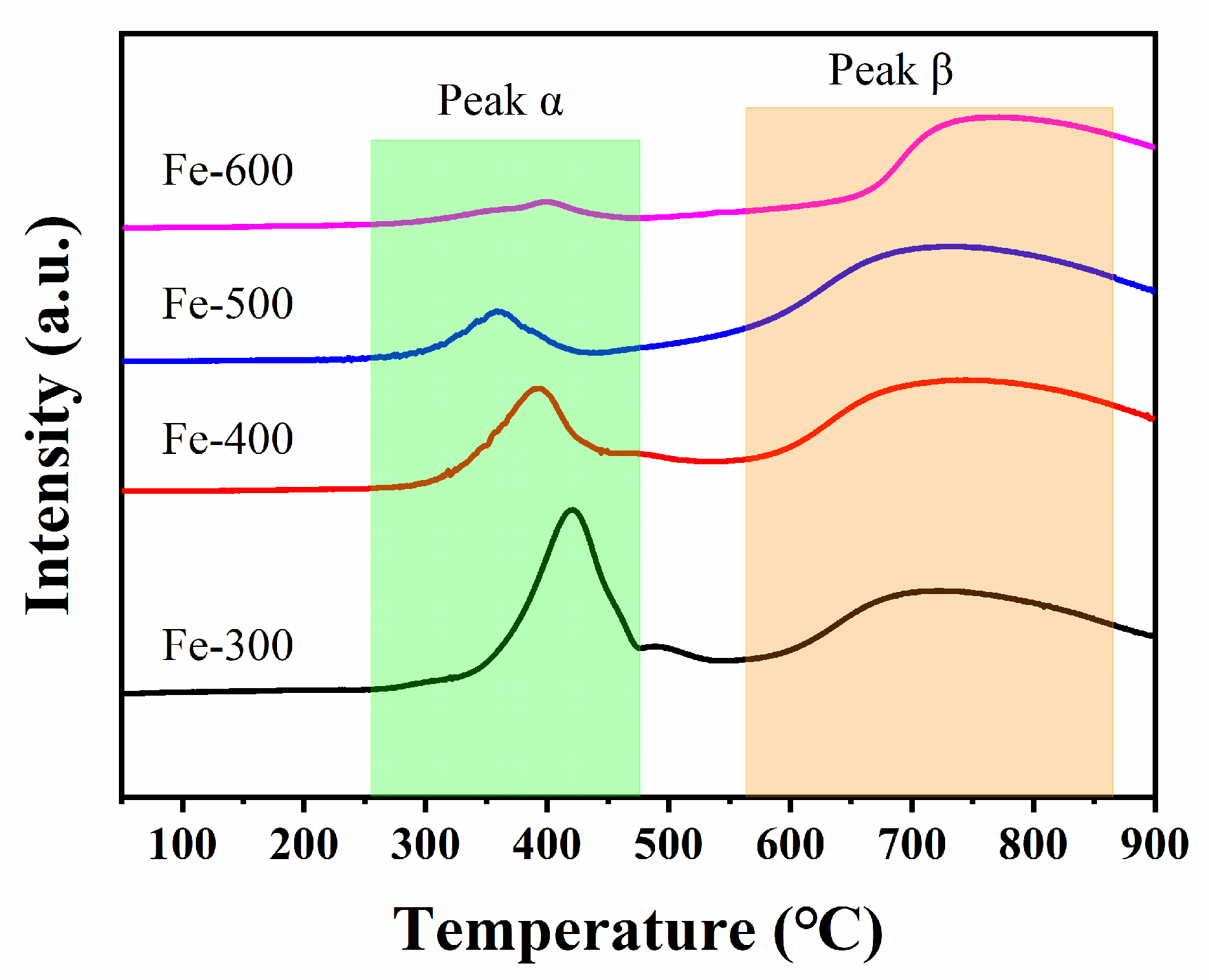 Catalysts 13 00632 g005 Catalysts 13 00632 g005