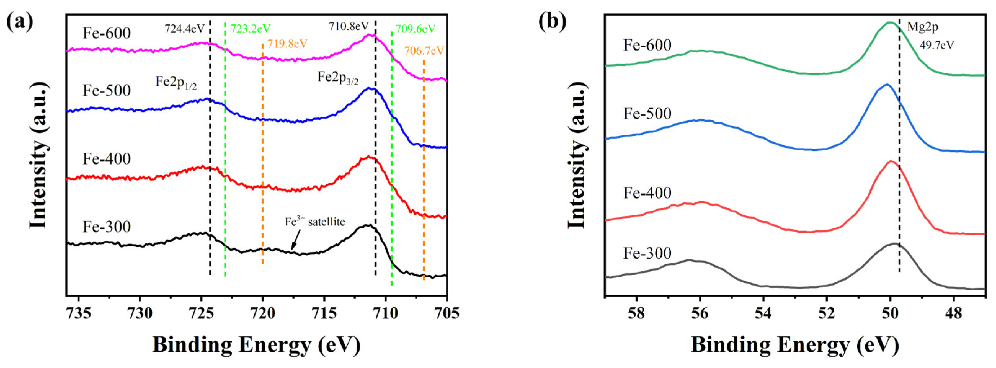 Catalysts 13 00632 g006 Catalysts 13 00632 g006