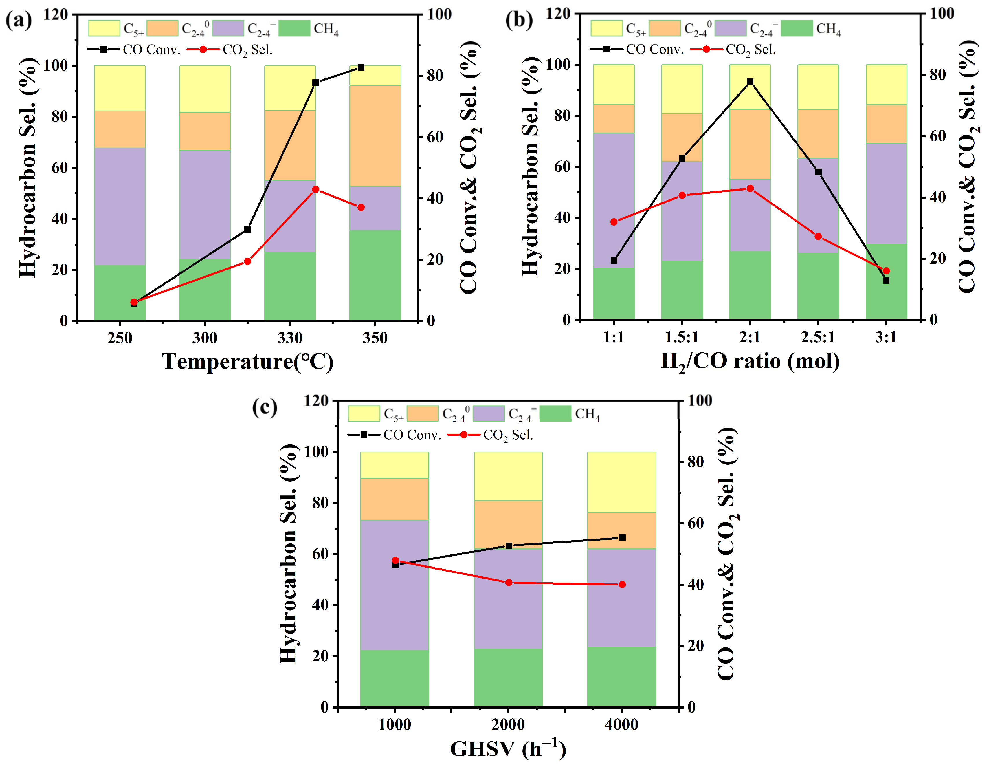 Catalysts 13 00632 g008 Catalysts 13 00632 g008
