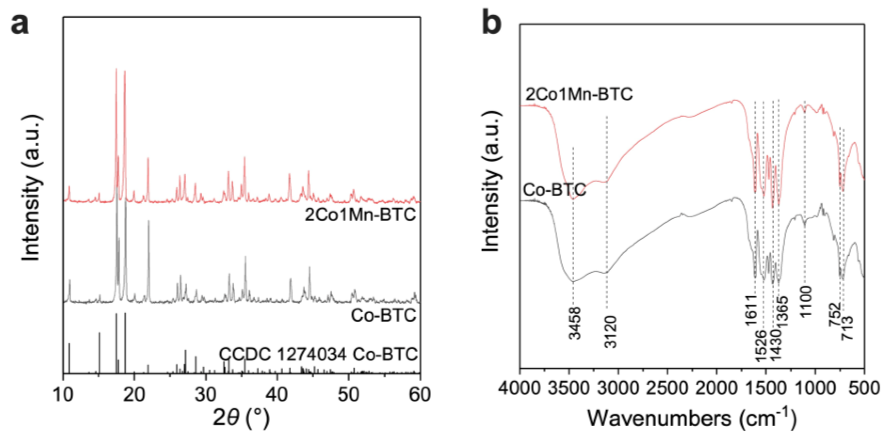 Catalysts 13 00633 g002