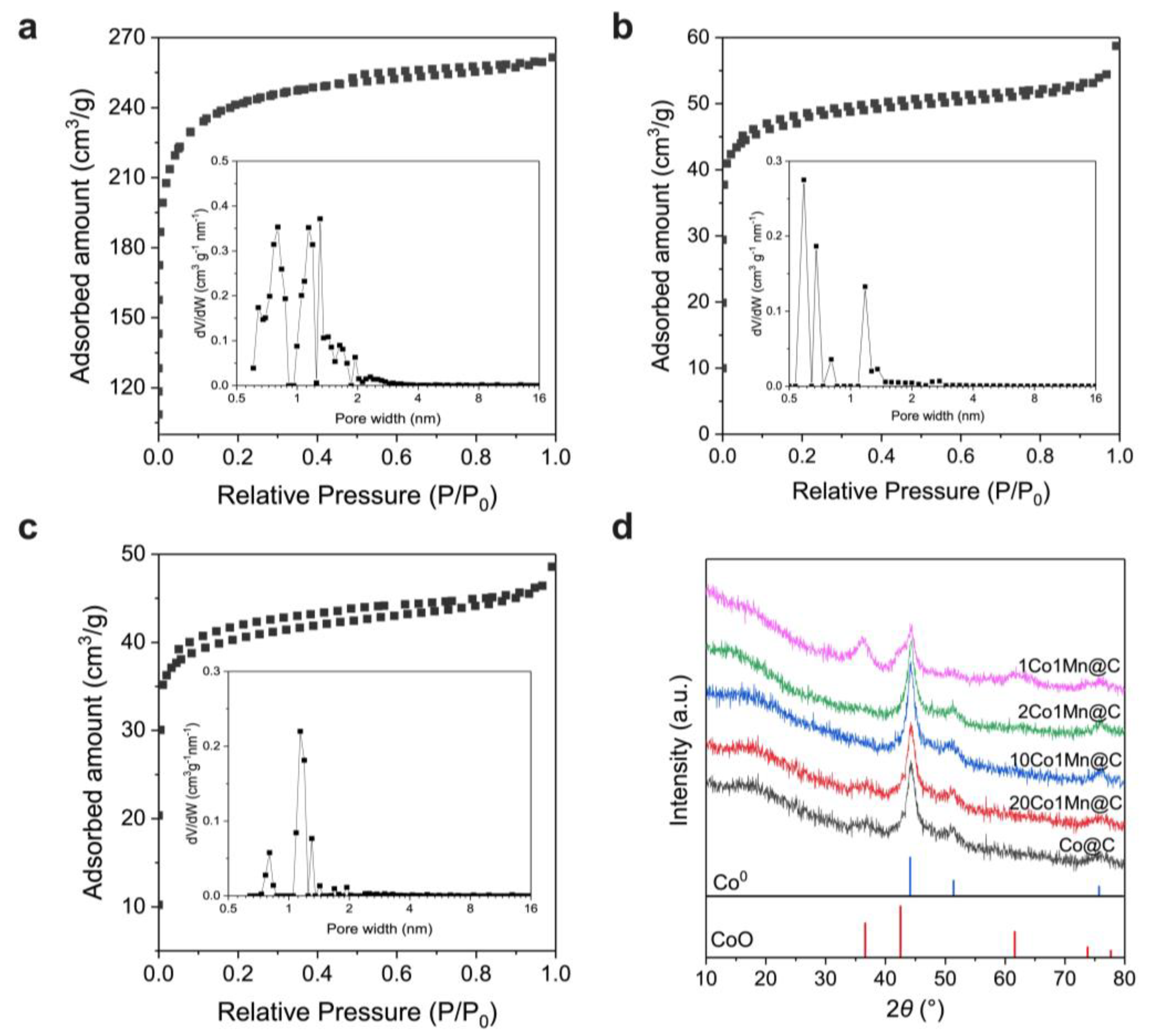 Catalysts 13 00633 g003