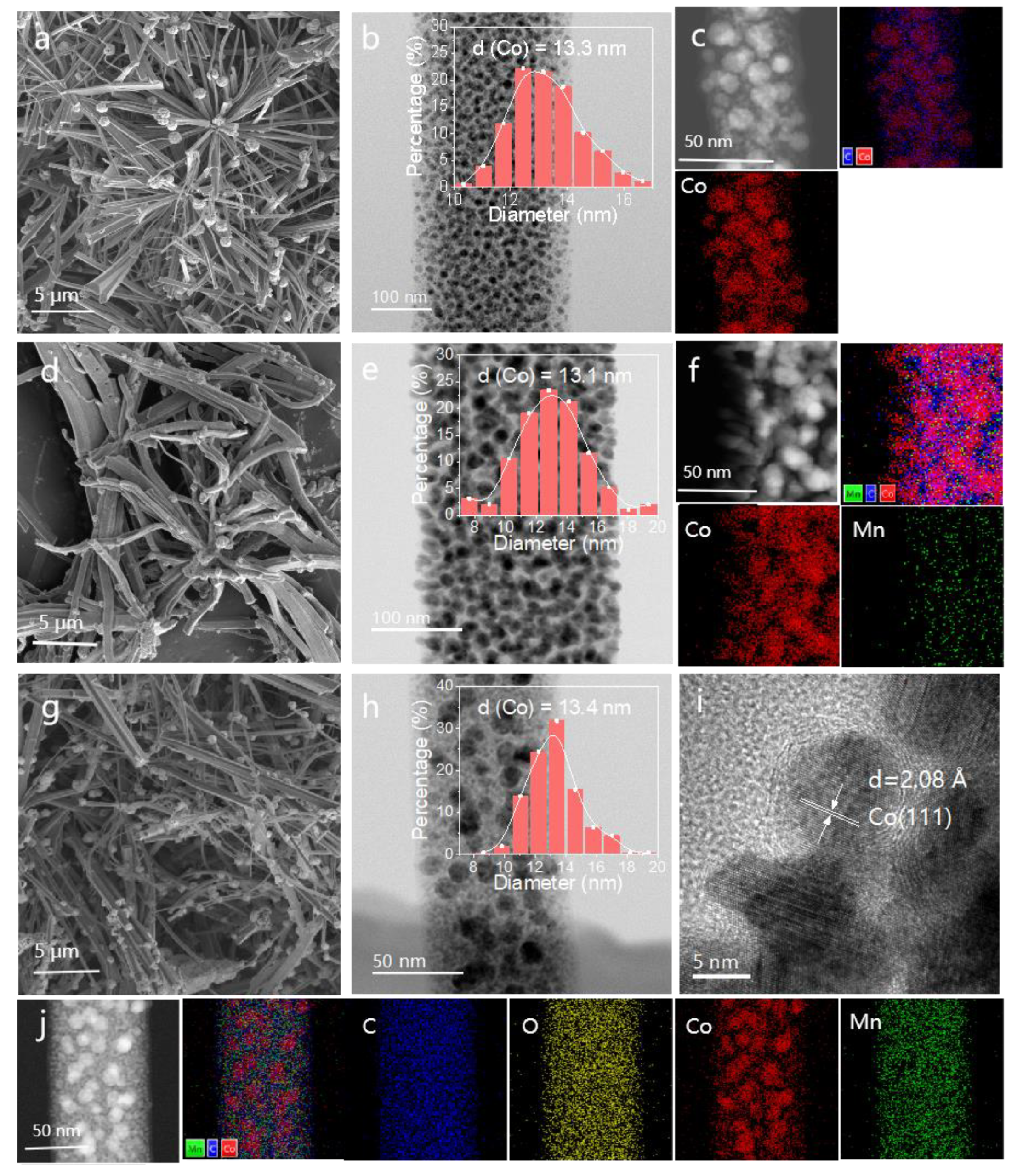 Catalysts 13 00633 g004