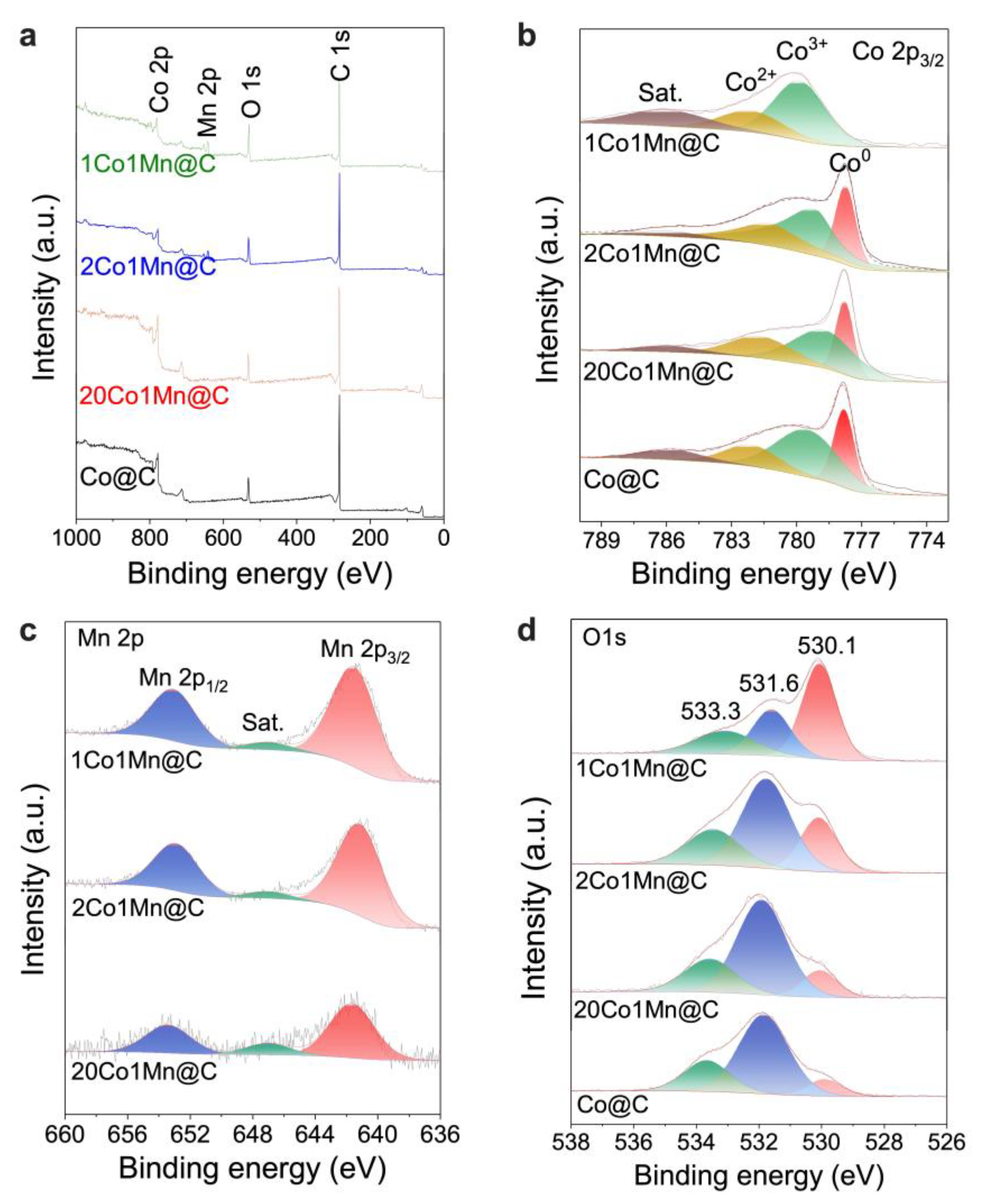 Catalysts 13 00633 g005