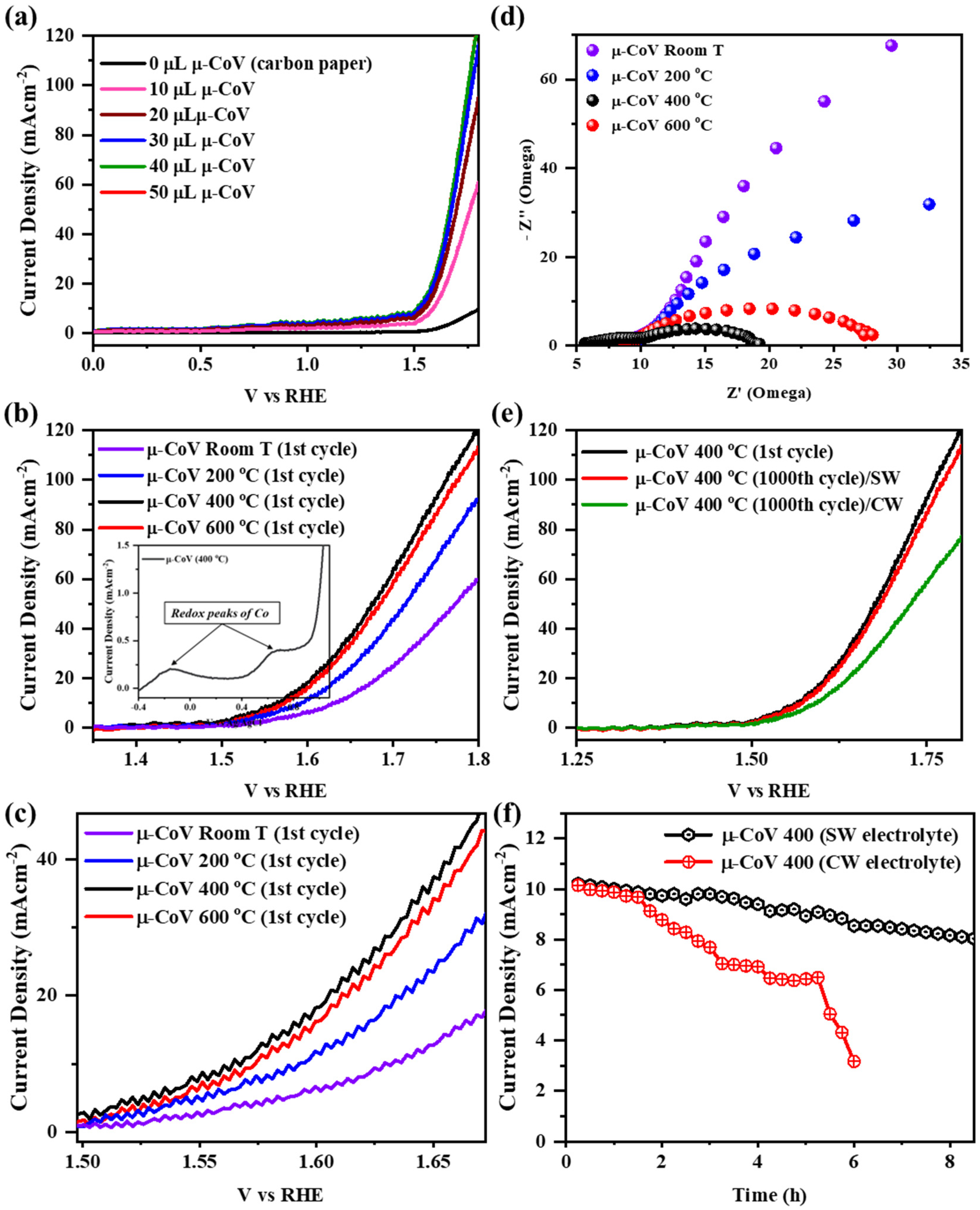 Catalysts 13 00636 g004 Catalysts 13 00636 g004