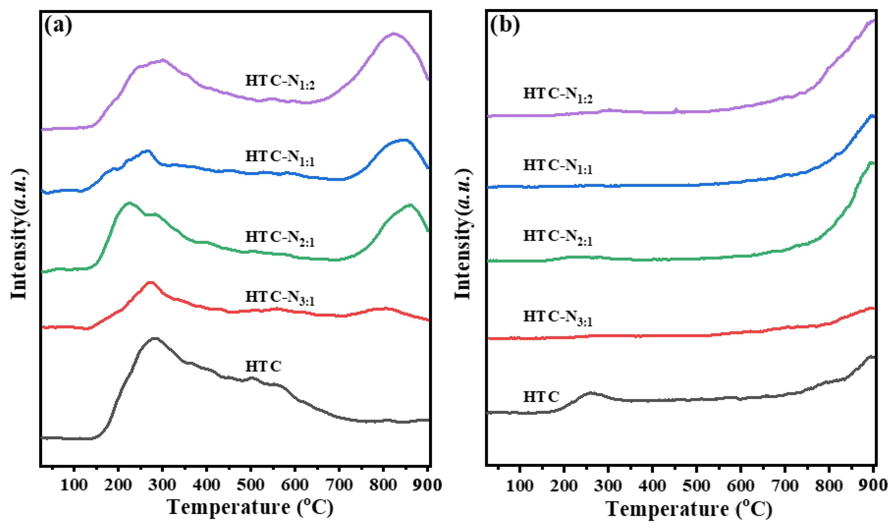 Catalysts 13 00637 g003 Catalysts 13 00637 g003