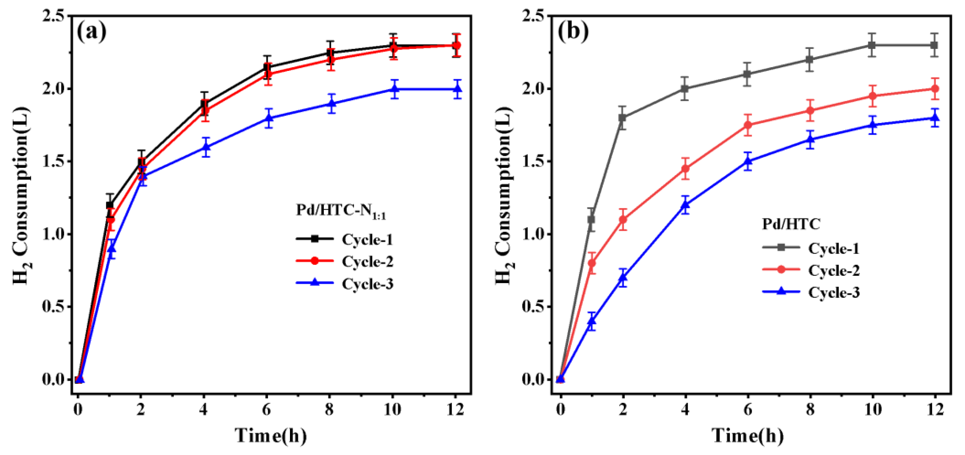 Catalysts 13 00637 g005 Catalysts 13 00637 g005