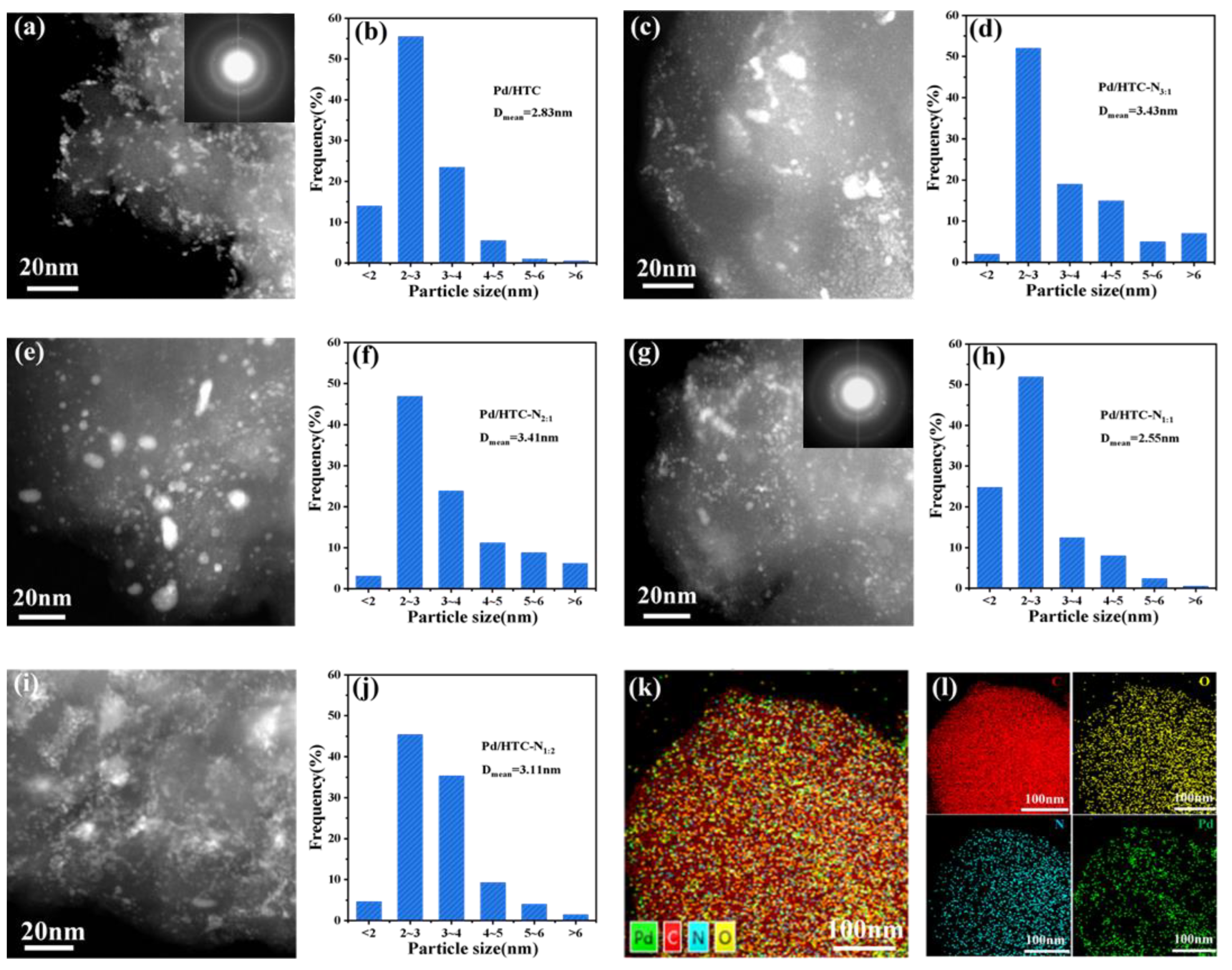 Catalysts 13 00637 g007 Catalysts 13 00637 g007
