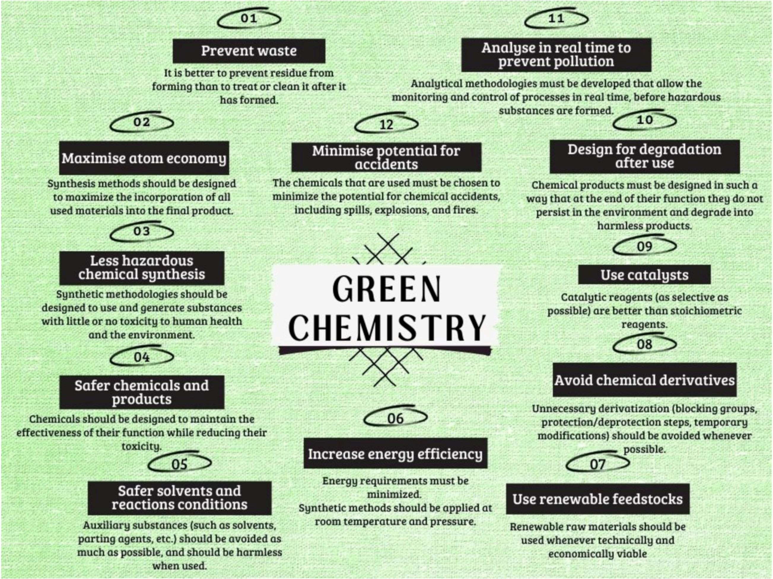 Catalysts 13 00638 sch001