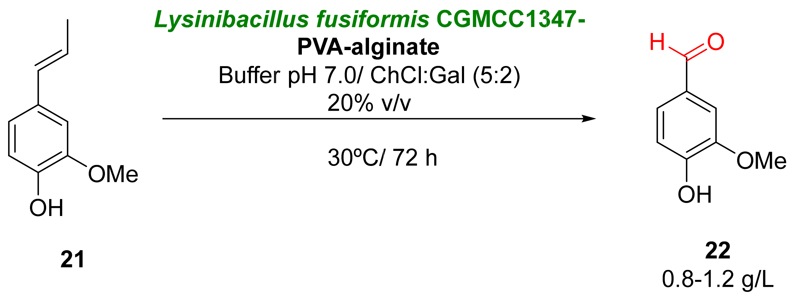 Catalysts 13 00638 sch009