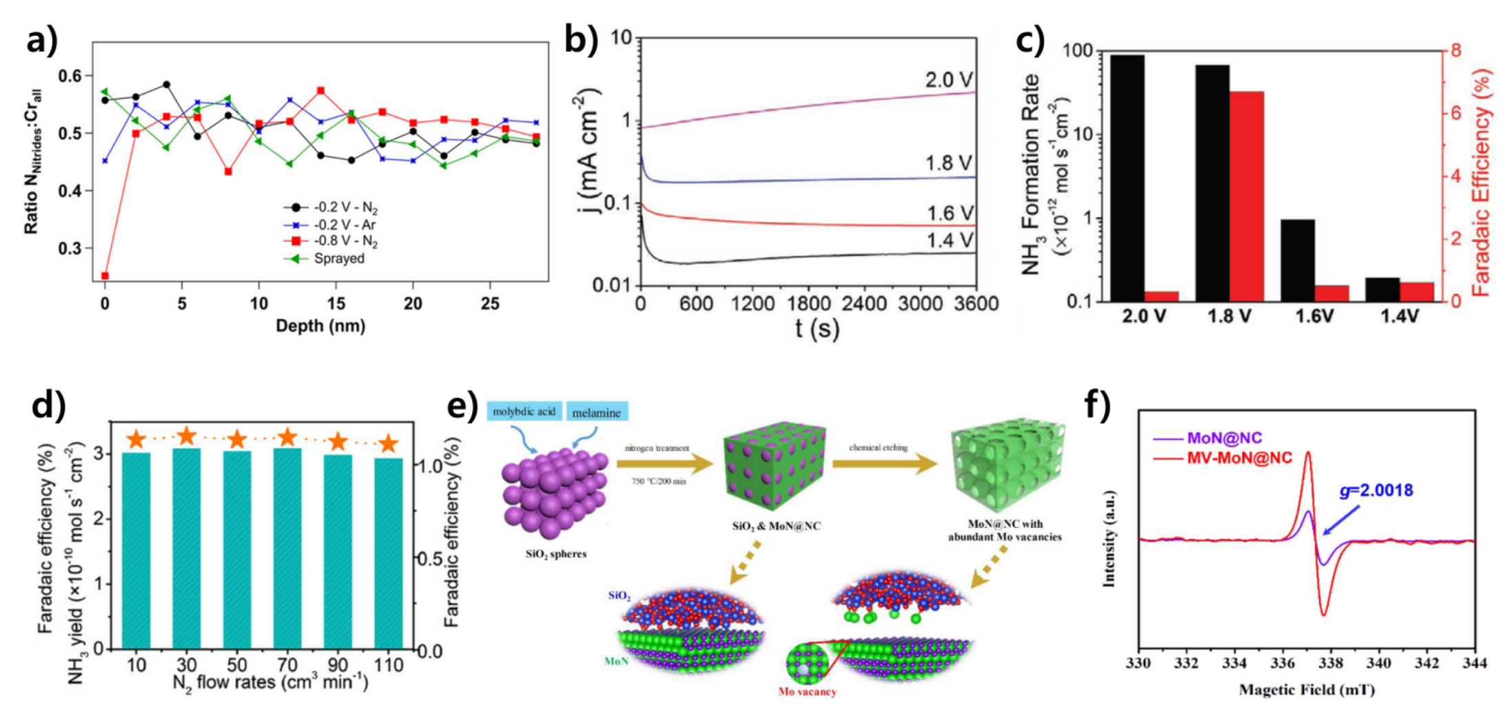 Catalysts 13 00639 g004 Catalysts 13 00639 g004