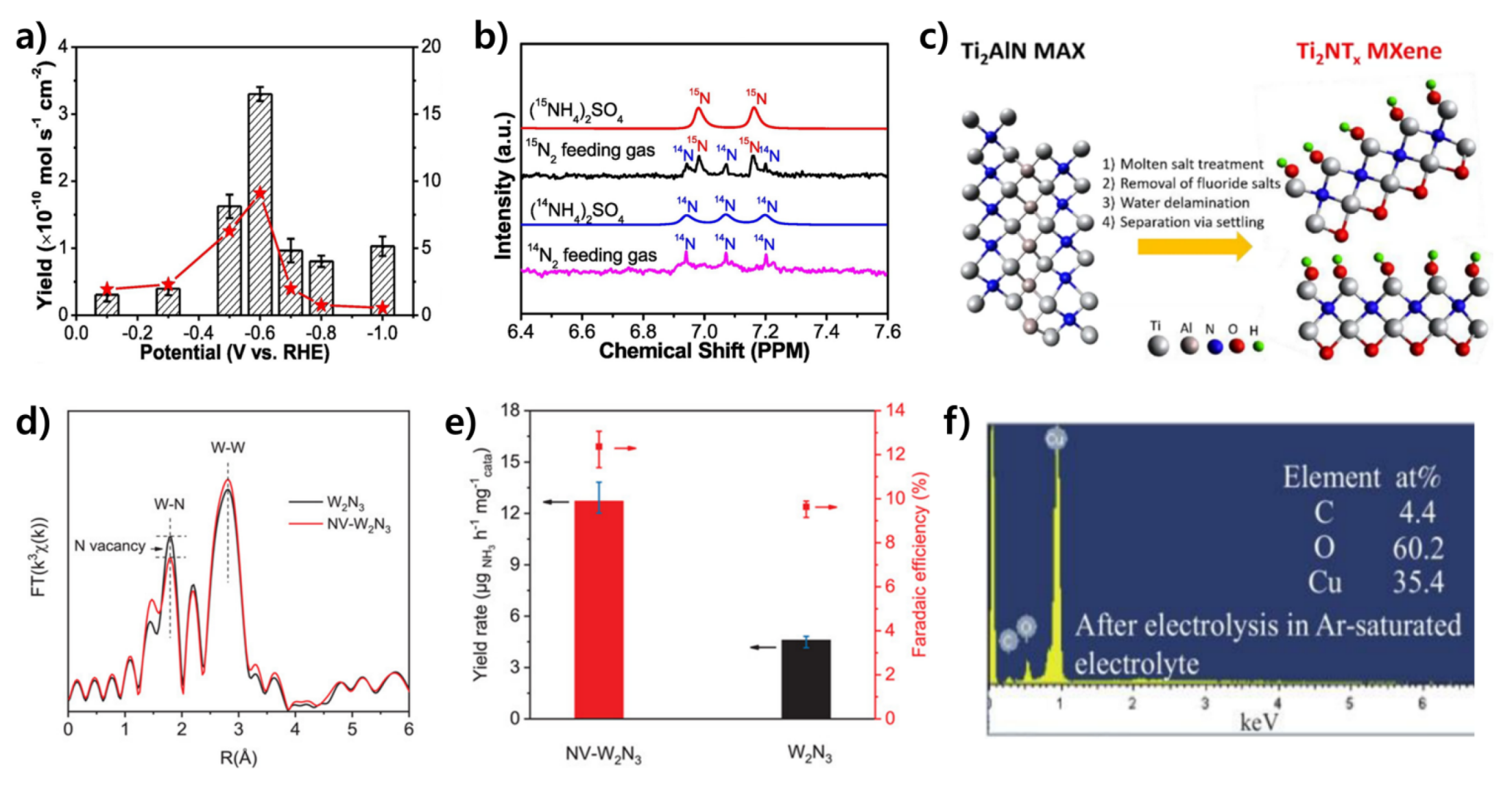 Catalysts 13 00639 g005 Catalysts 13 00639 g005