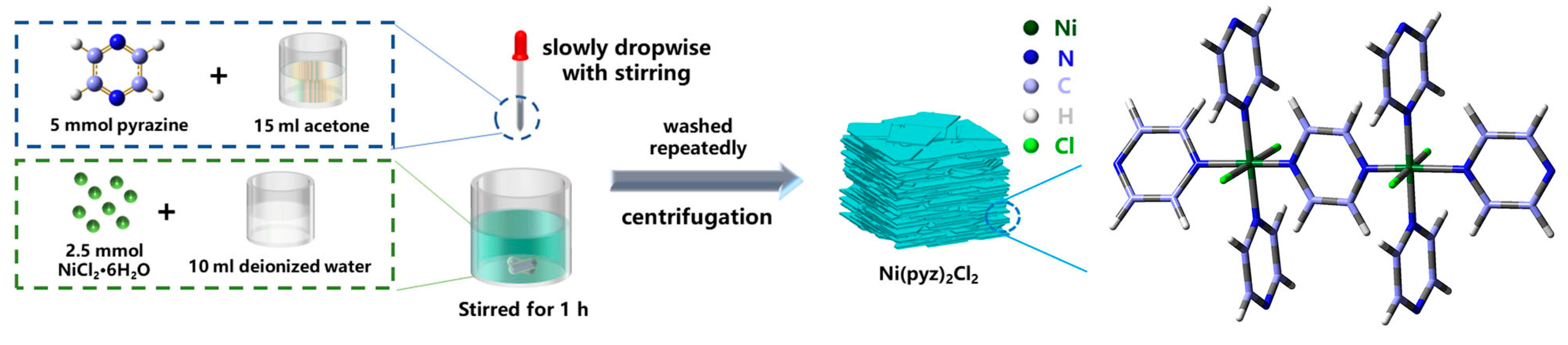 Catalysts 13 00640 sch002