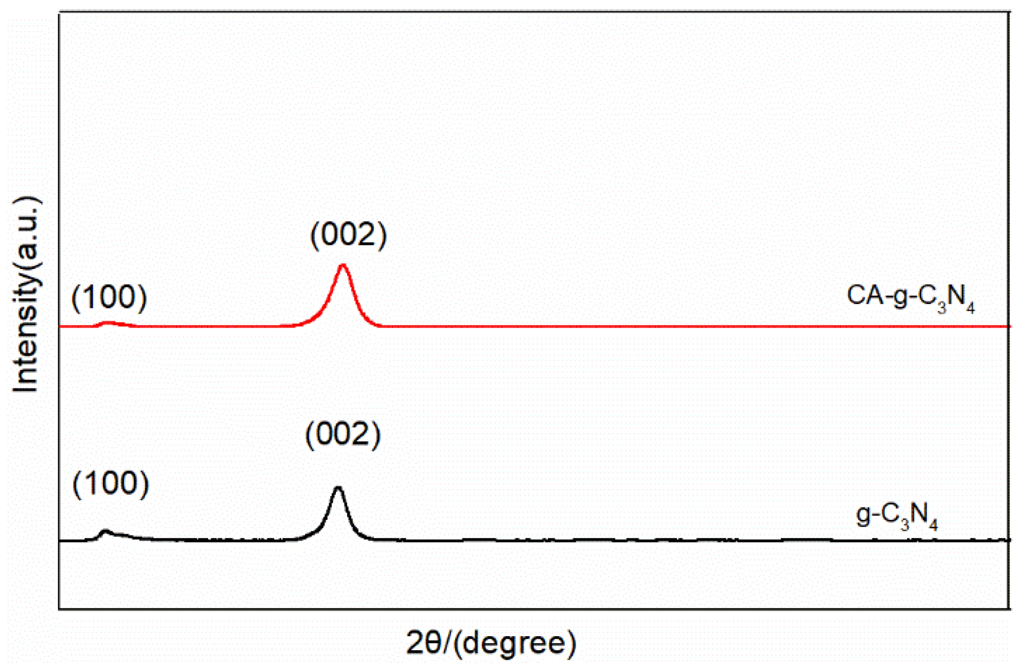 Catalysts 13 00641 g001 550