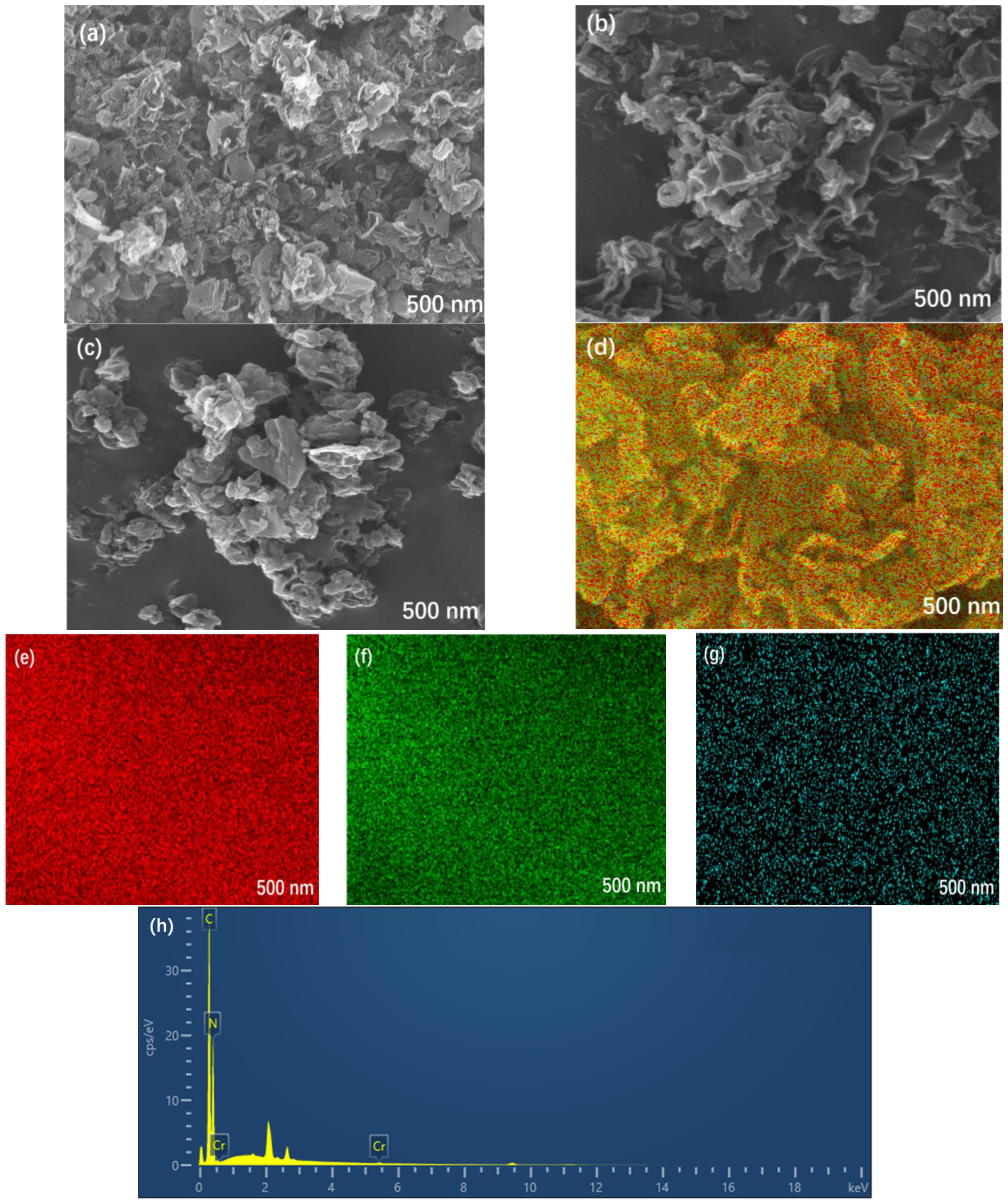 Catalysts 13 00641 g002 550