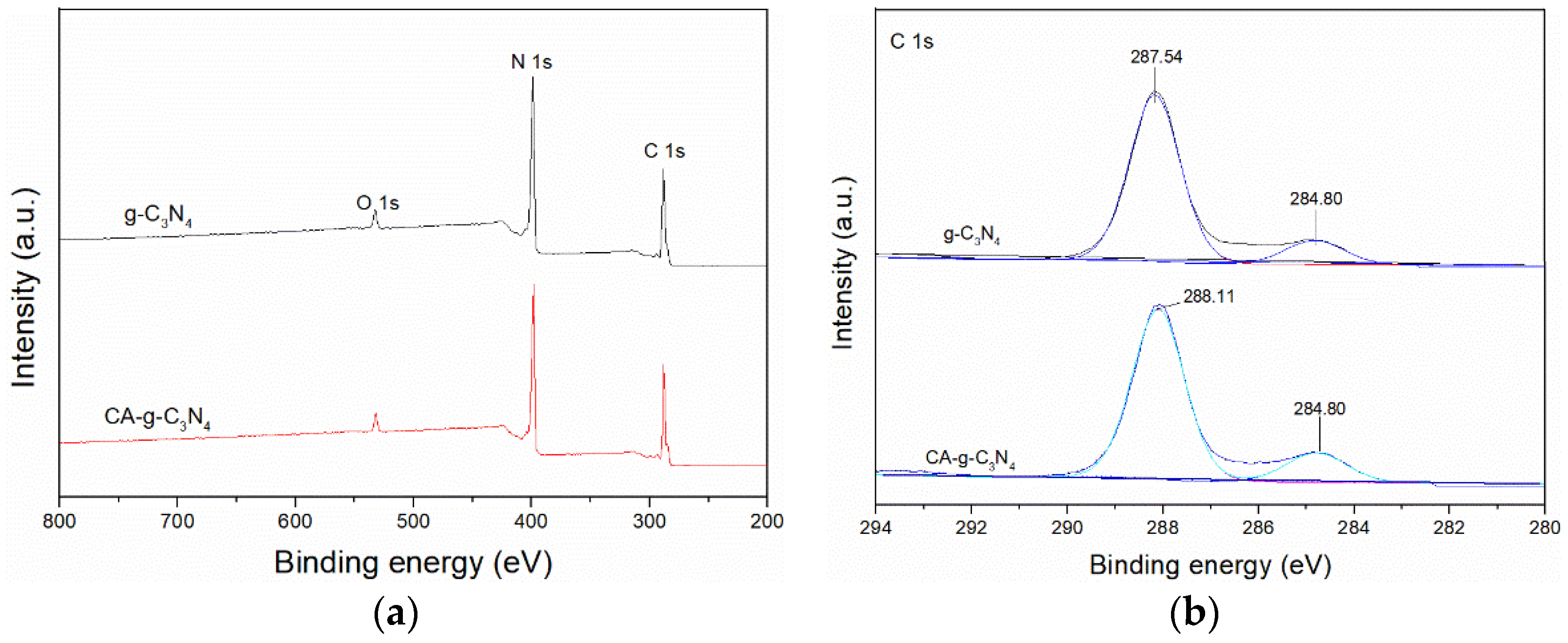 Catalysts 13 00641 g003a 550