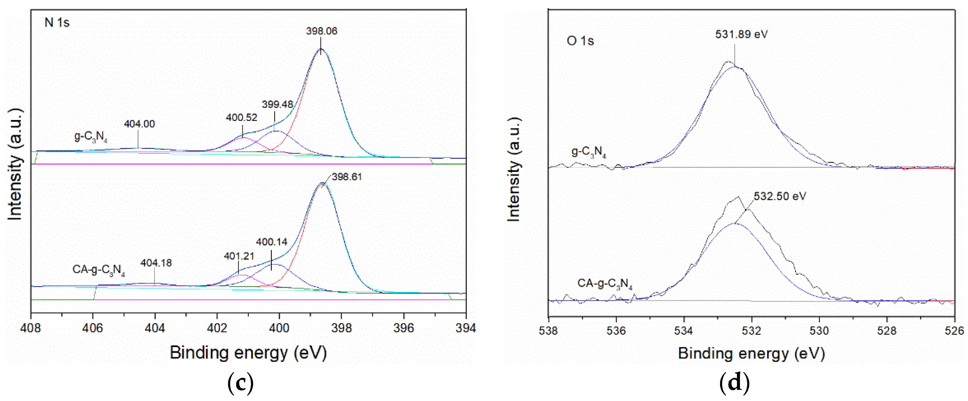 Catalysts 13 00641 g003b 550