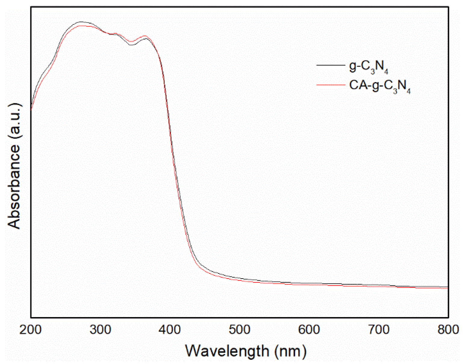Catalysts 13 00641 g004 550