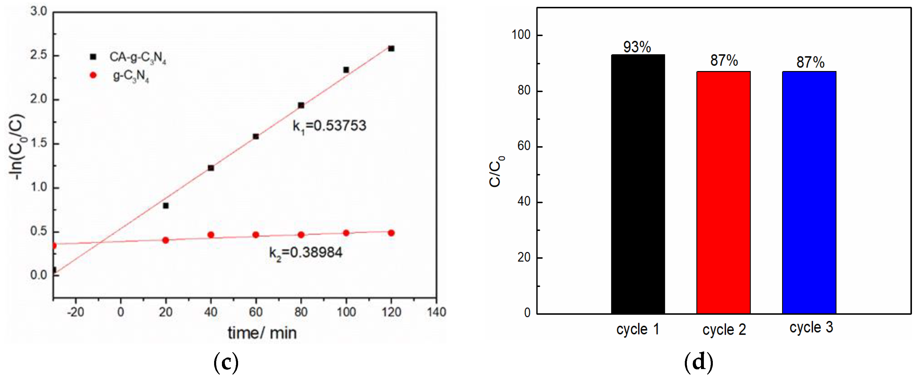 Catalysts 13 00641 g005b 550