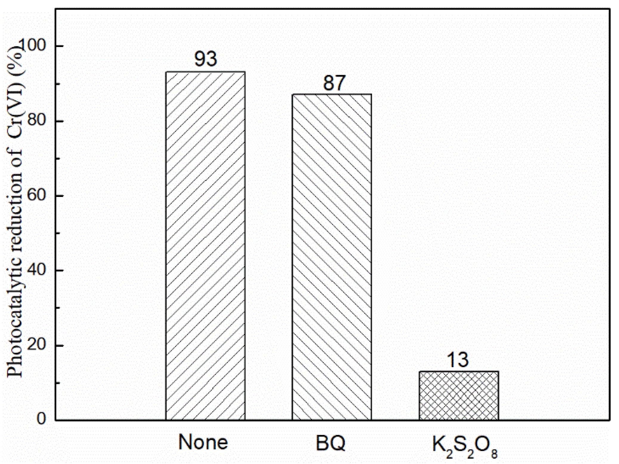 Catalysts 13 00641 g006 550