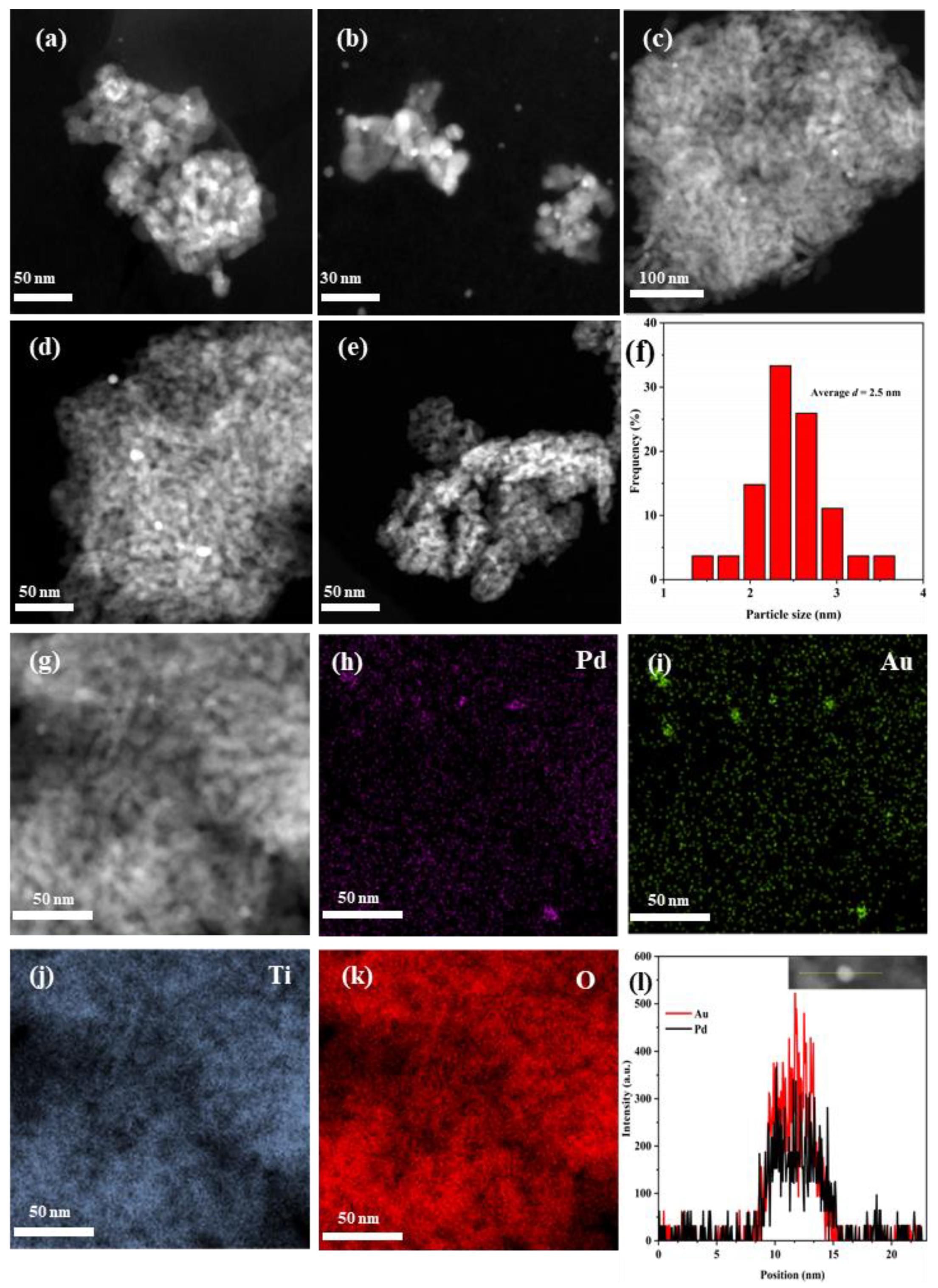 Catalysts 13 00643 g002 Catalysts 13 00643 g002
