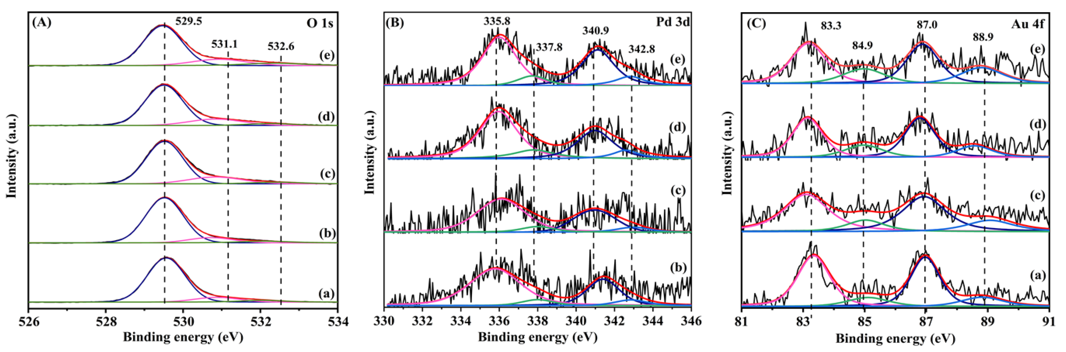 Catalysts 13 00643 g003 Catalysts 13 00643 g003