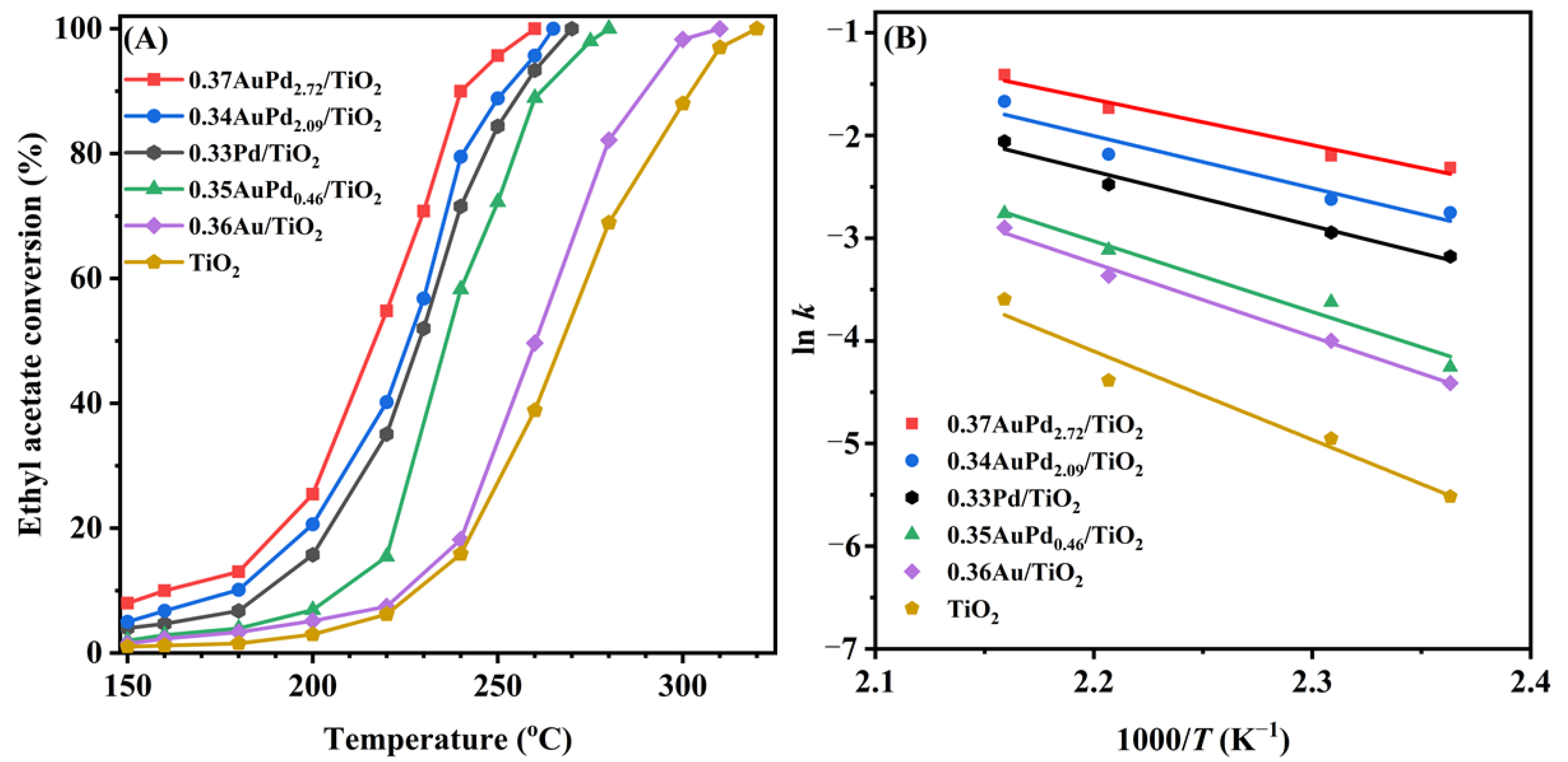 Catalysts 13 00643 g005 Catalysts 13 00643 g005