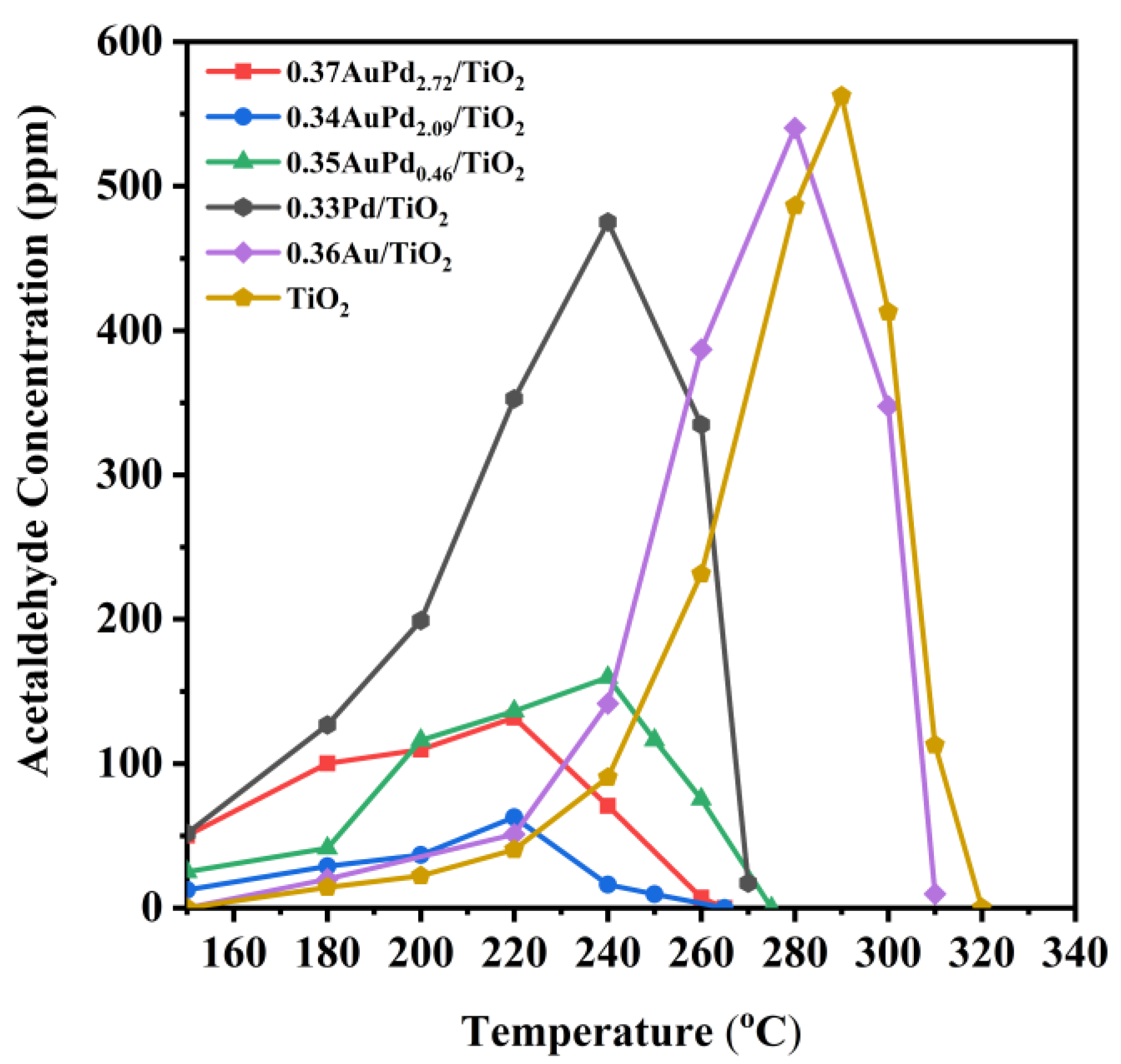 Catalysts 13 00643 g006 Catalysts 13 00643 g006