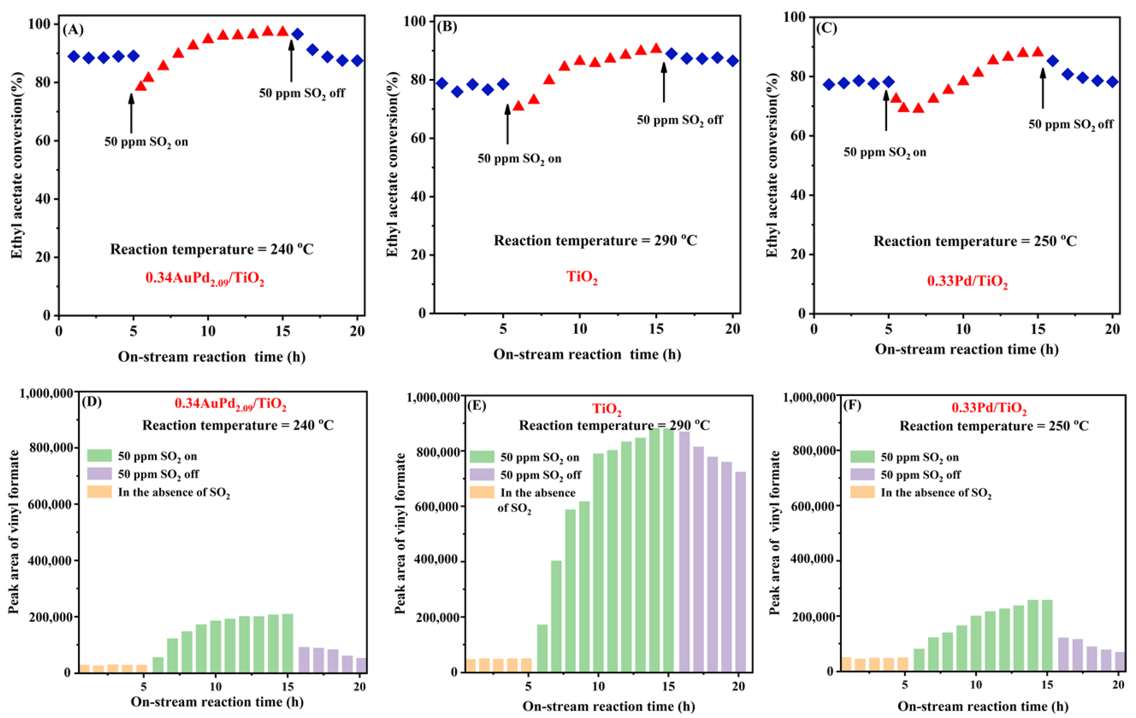 Catalysts 13 00643 g008 Catalysts 13 00643 g008