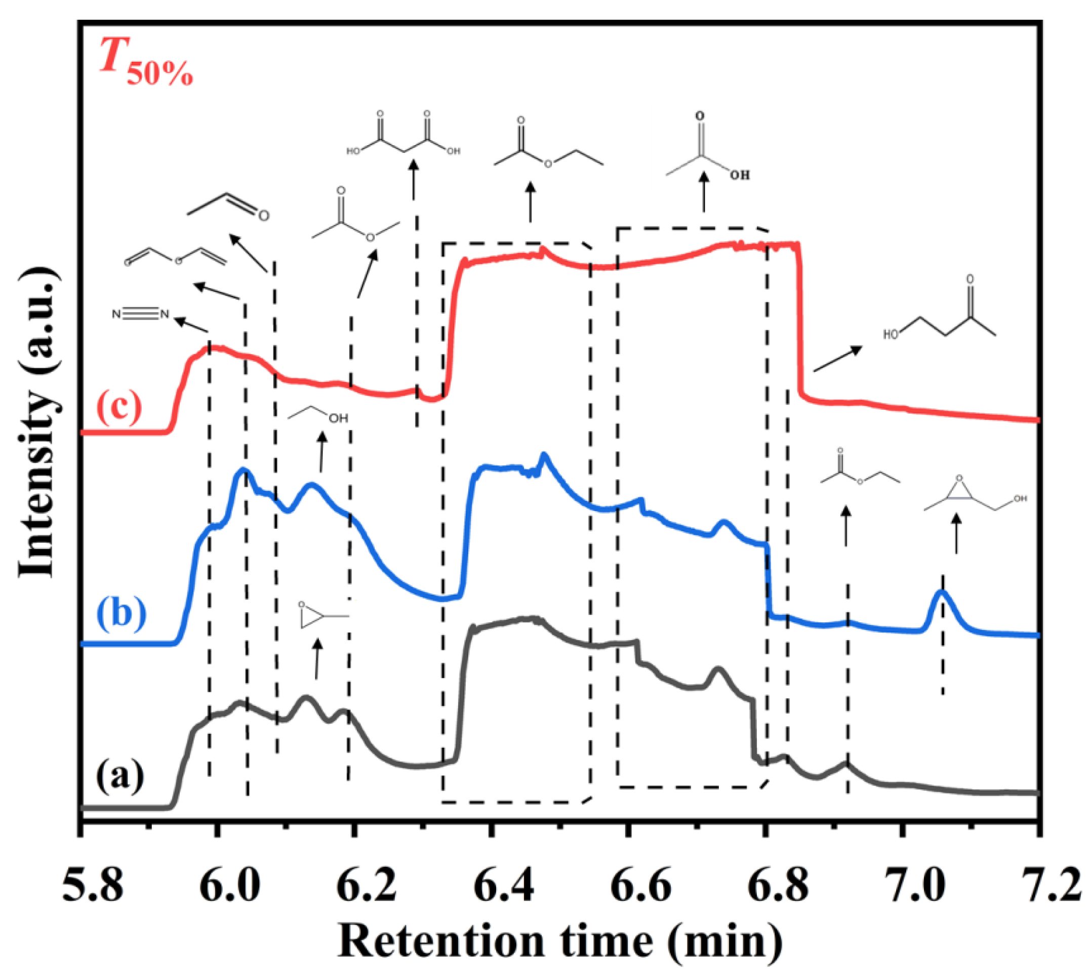 Catalysts 13 00643 g009 Catalysts 13 00643 g009