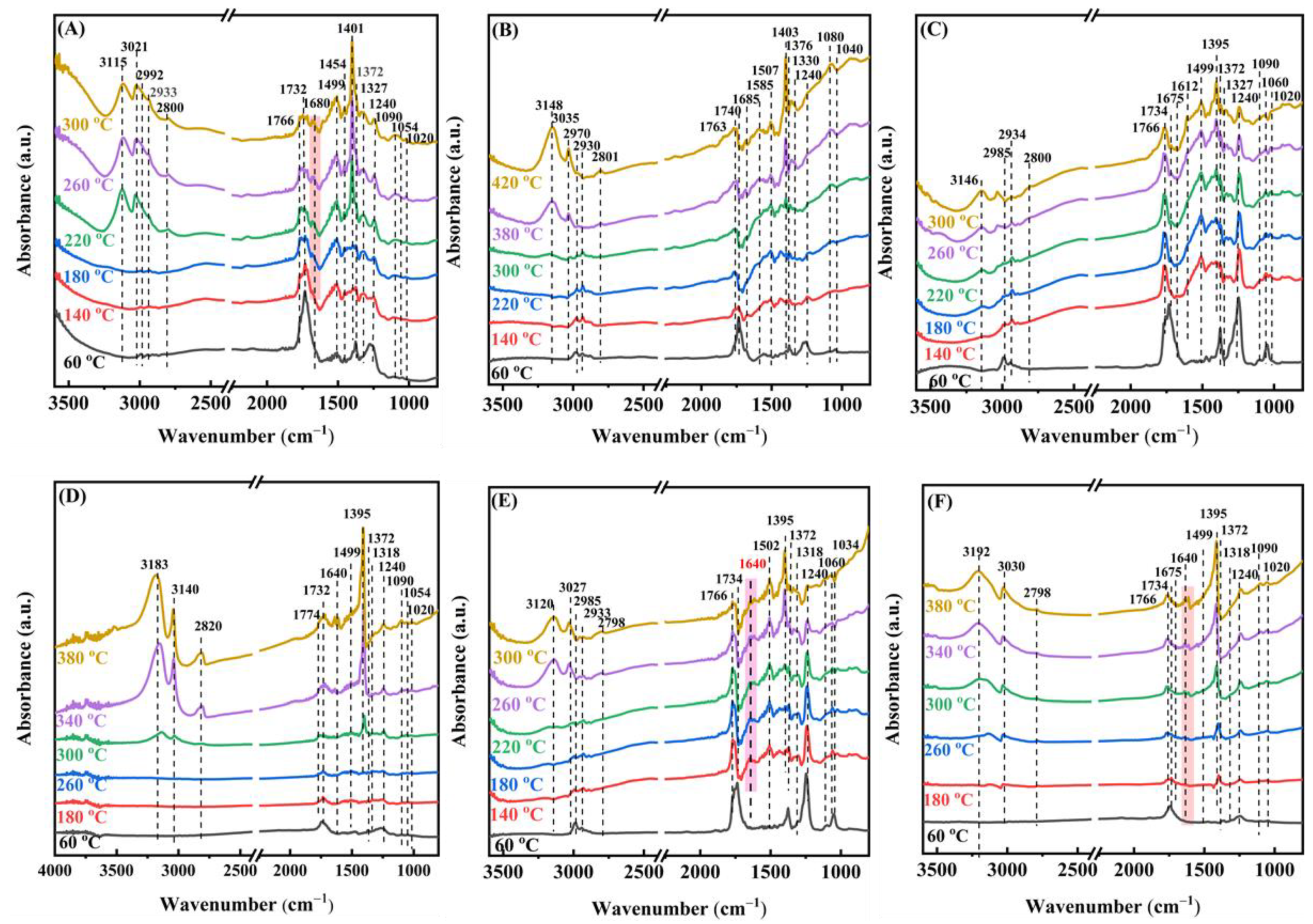 Catalysts 13 00643 g010 Catalysts 13 00643 g010