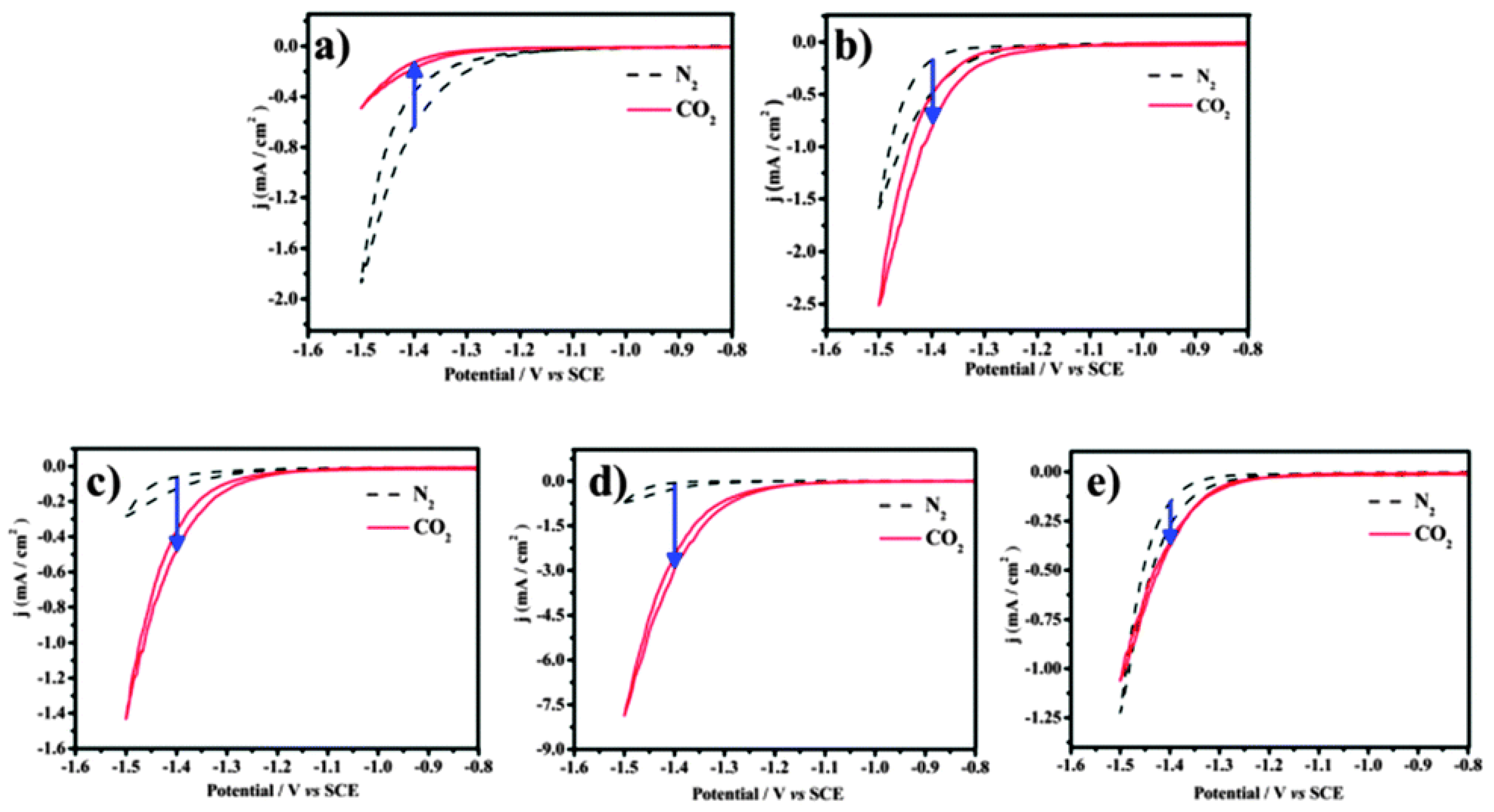 Catalysts 13 00644 g004 Catalysts 13 00644 g004