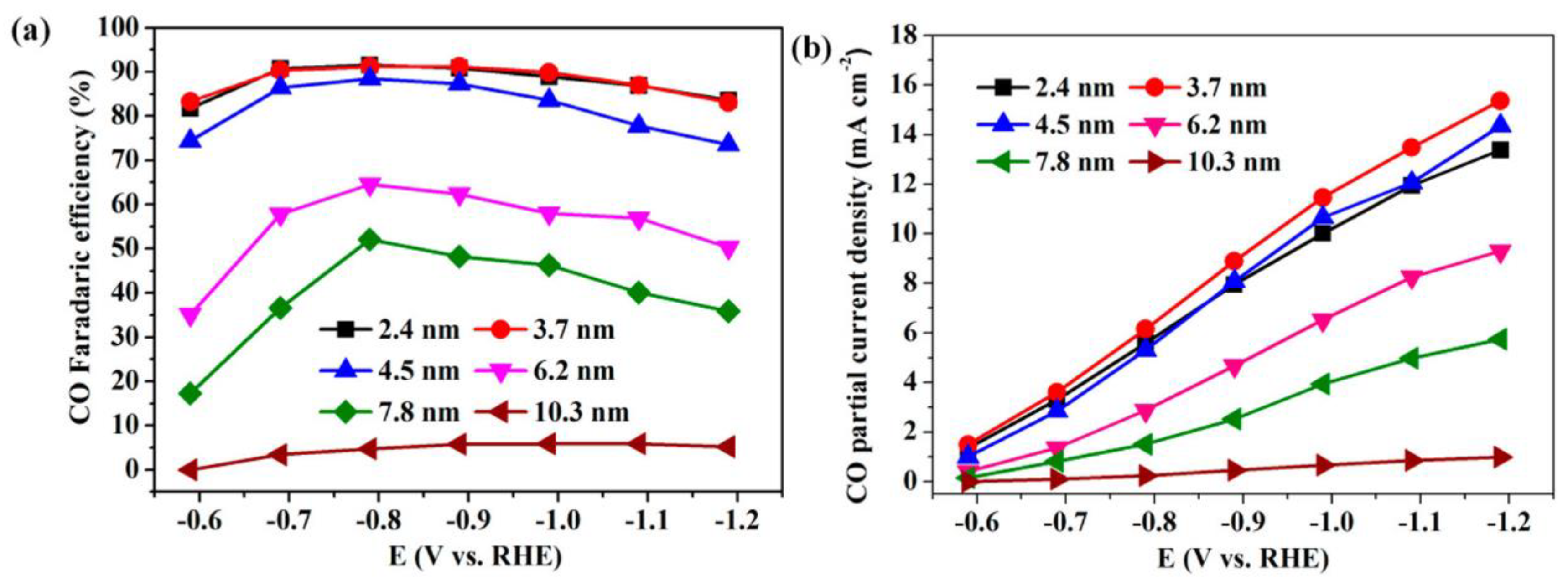 Catalysts 13 00644 g008 Catalysts 13 00644 g008