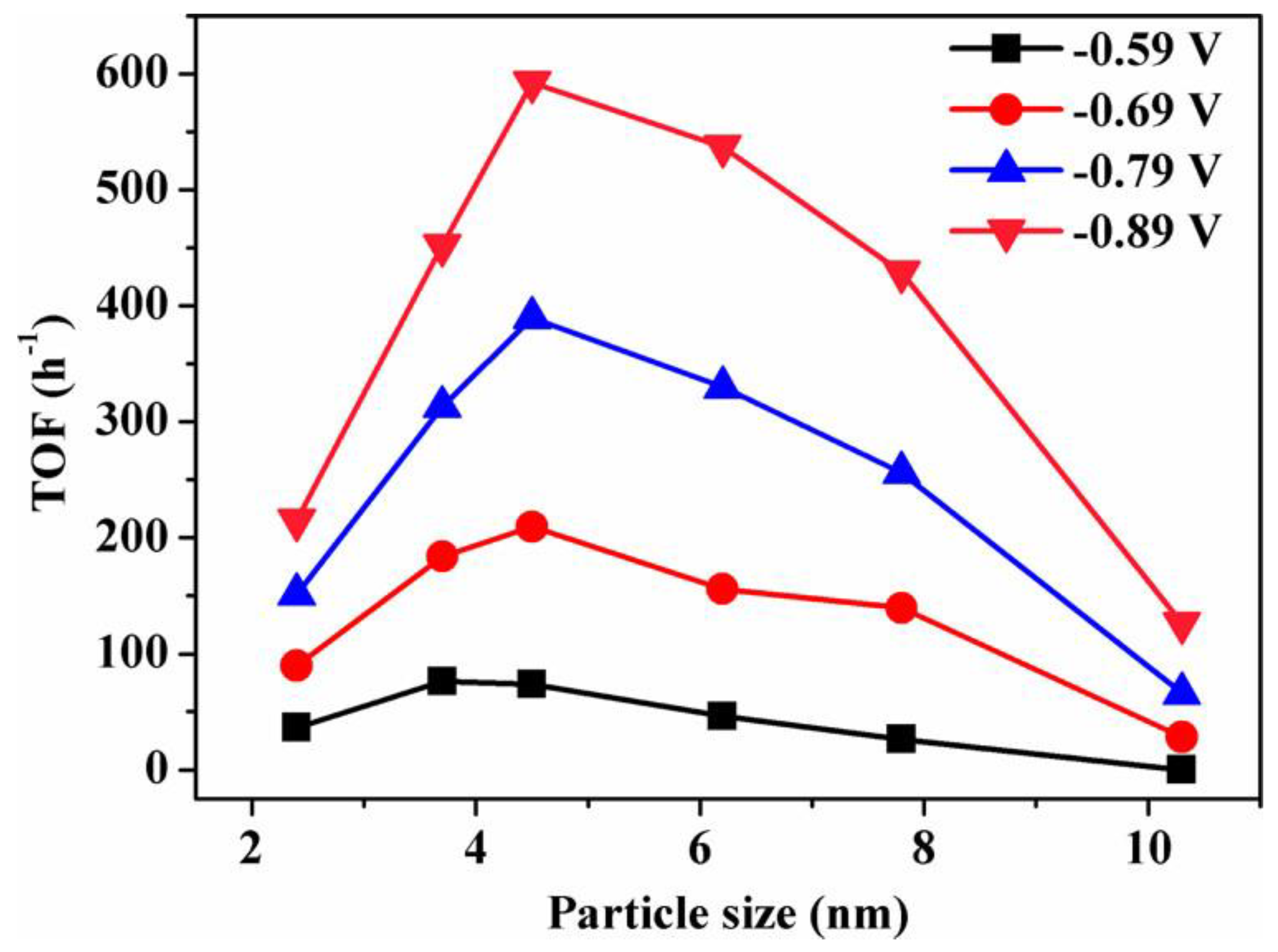 Catalysts 13 00644 g009 Catalysts 13 00644 g009